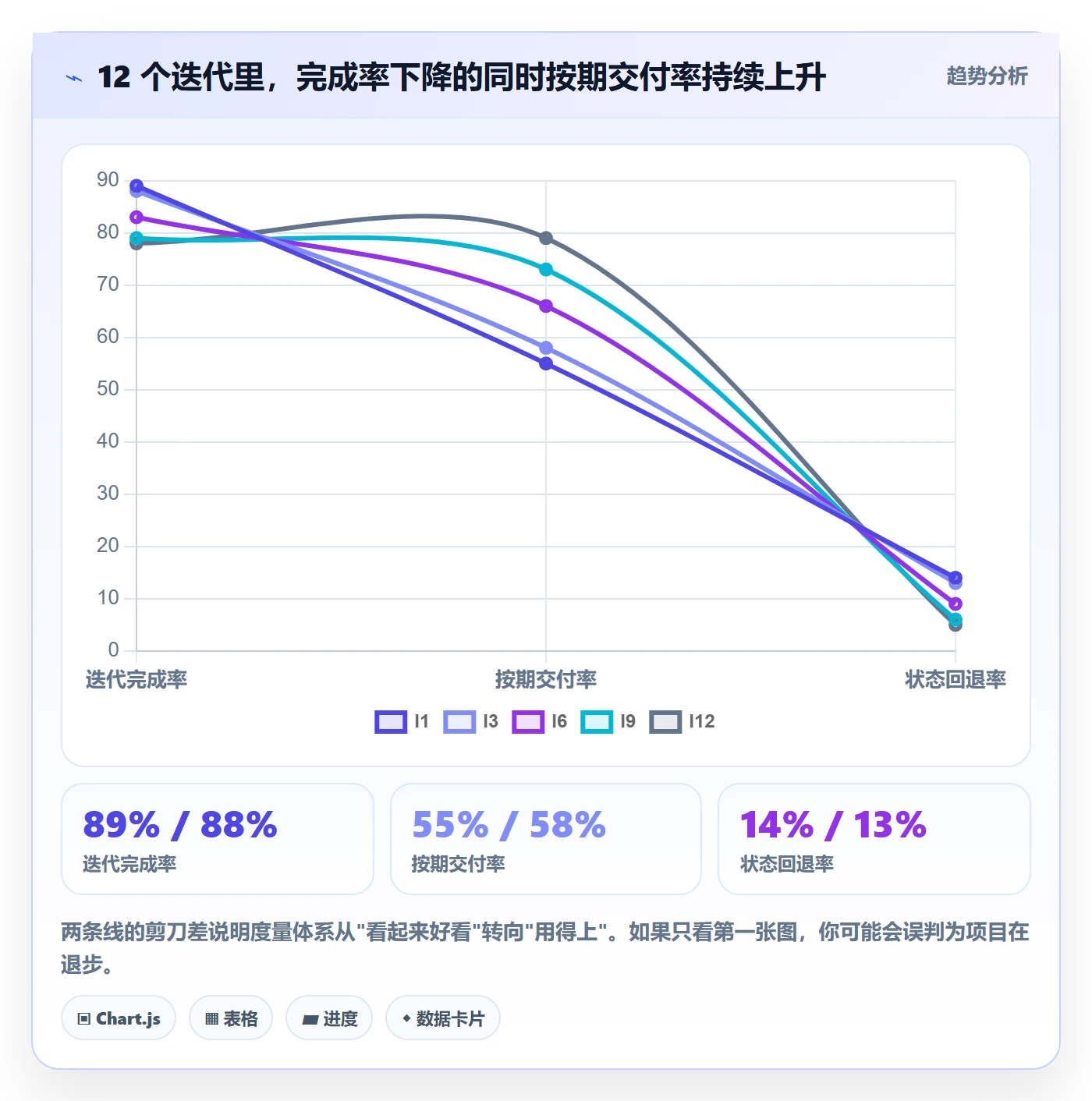 完成率最佳实践：项目经理进度管理落地方案，常见问题