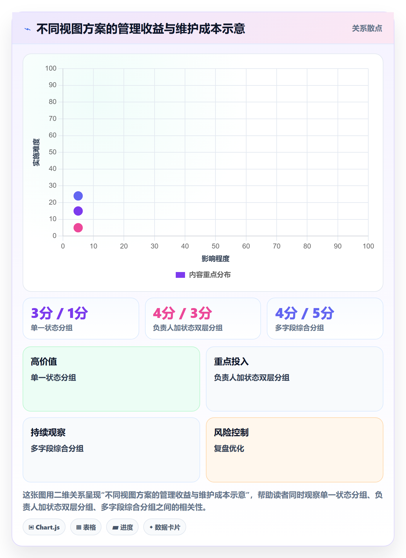 列表视图如何做好分组?项目负责人入门指南与操作步骤