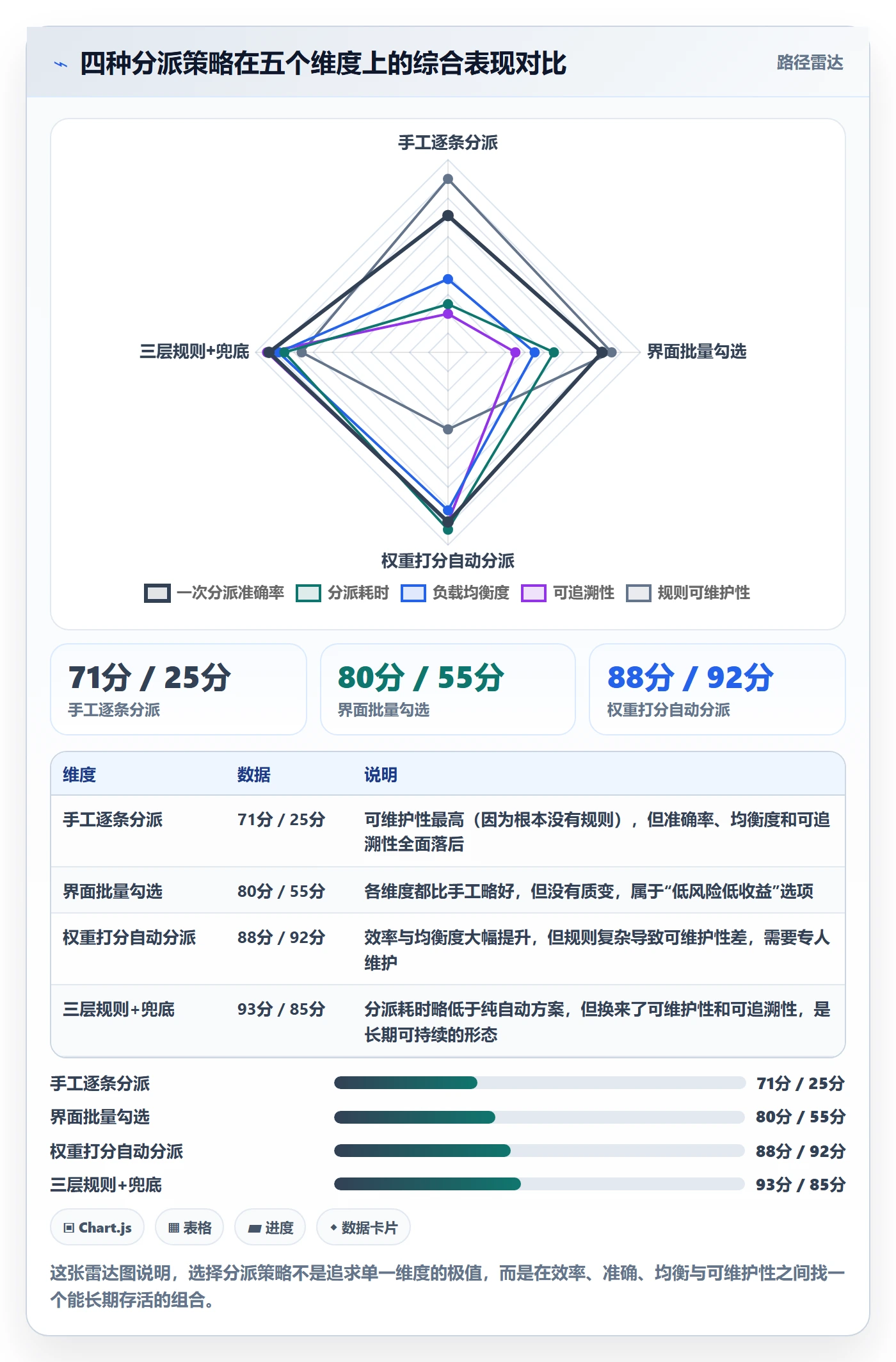 批量分配落地方案：项目成员开展任务分派的流程优化案例解析