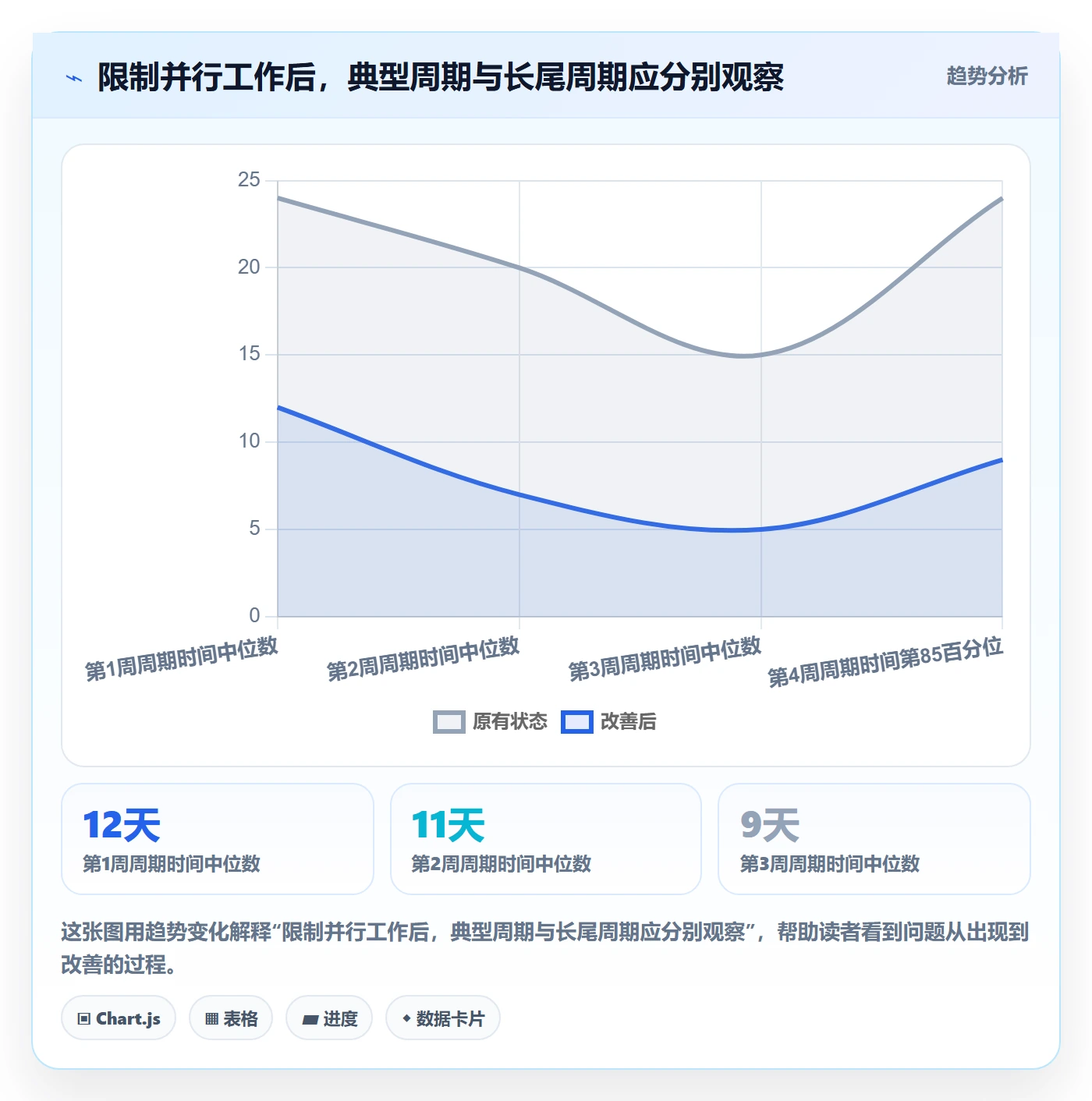 Agile怎么做?研发团队落地方案:敏捷项目从0到1