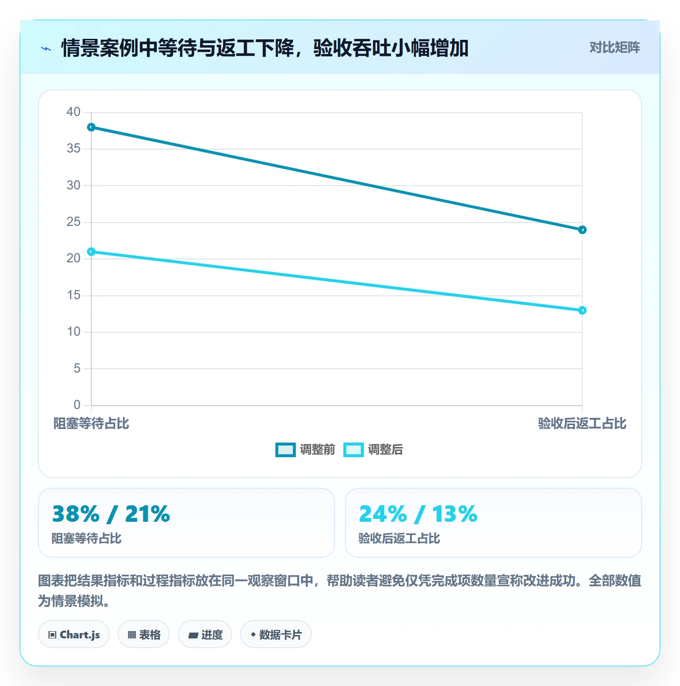 敏捷管理指南:管理层如何做好敏捷项目,数据分析全流程