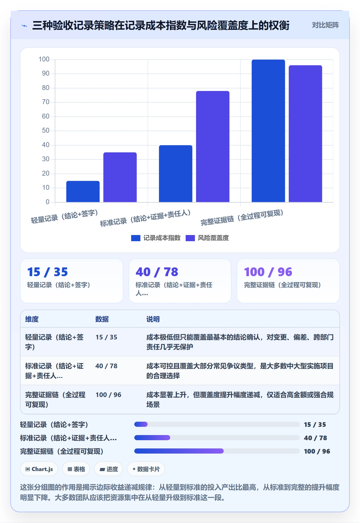 任务验收如何做好验收记录?实施团队风险控制与操作步骤