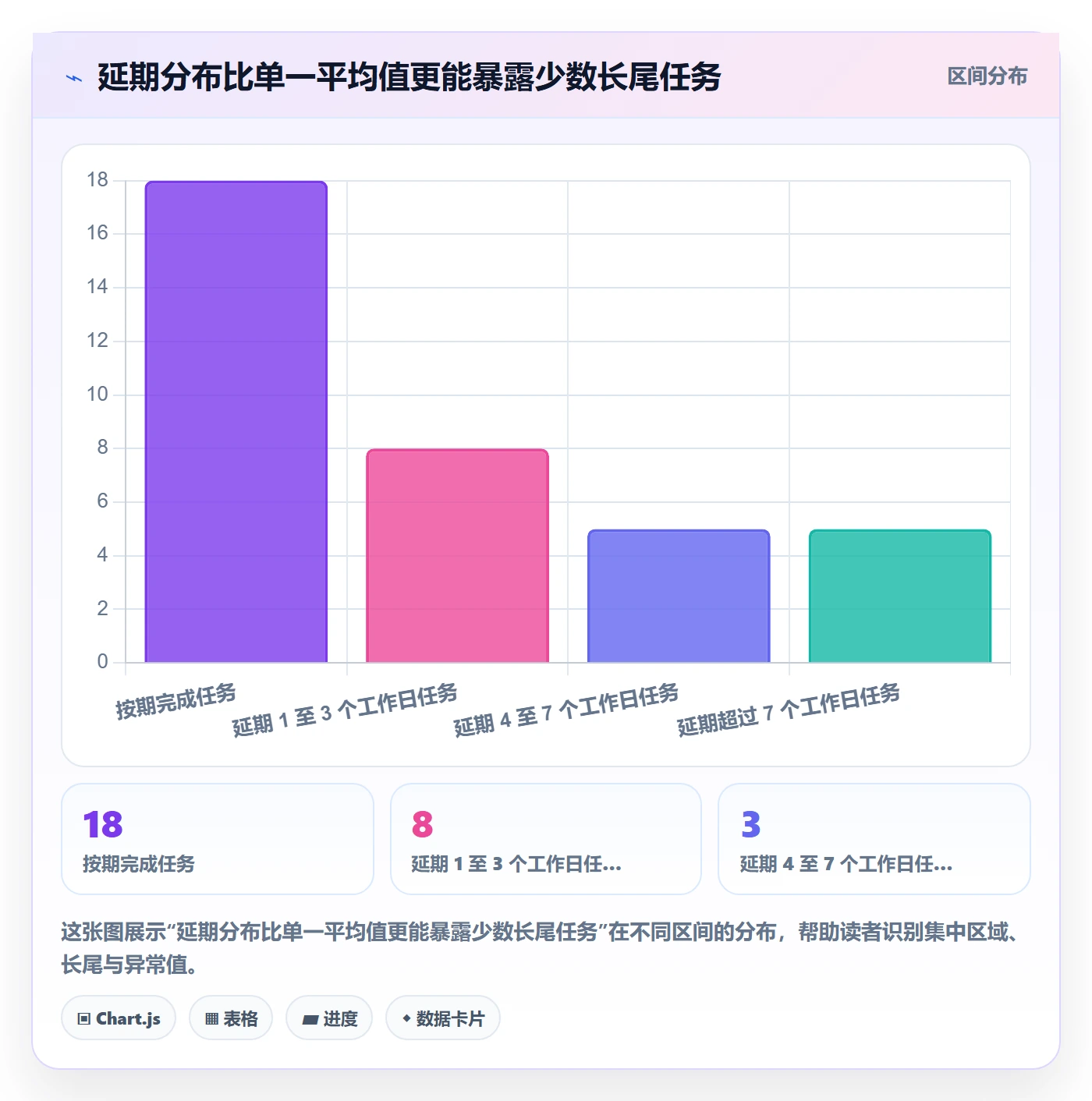 延期管理延期天数全流程:PMO效率提升与一文讲清