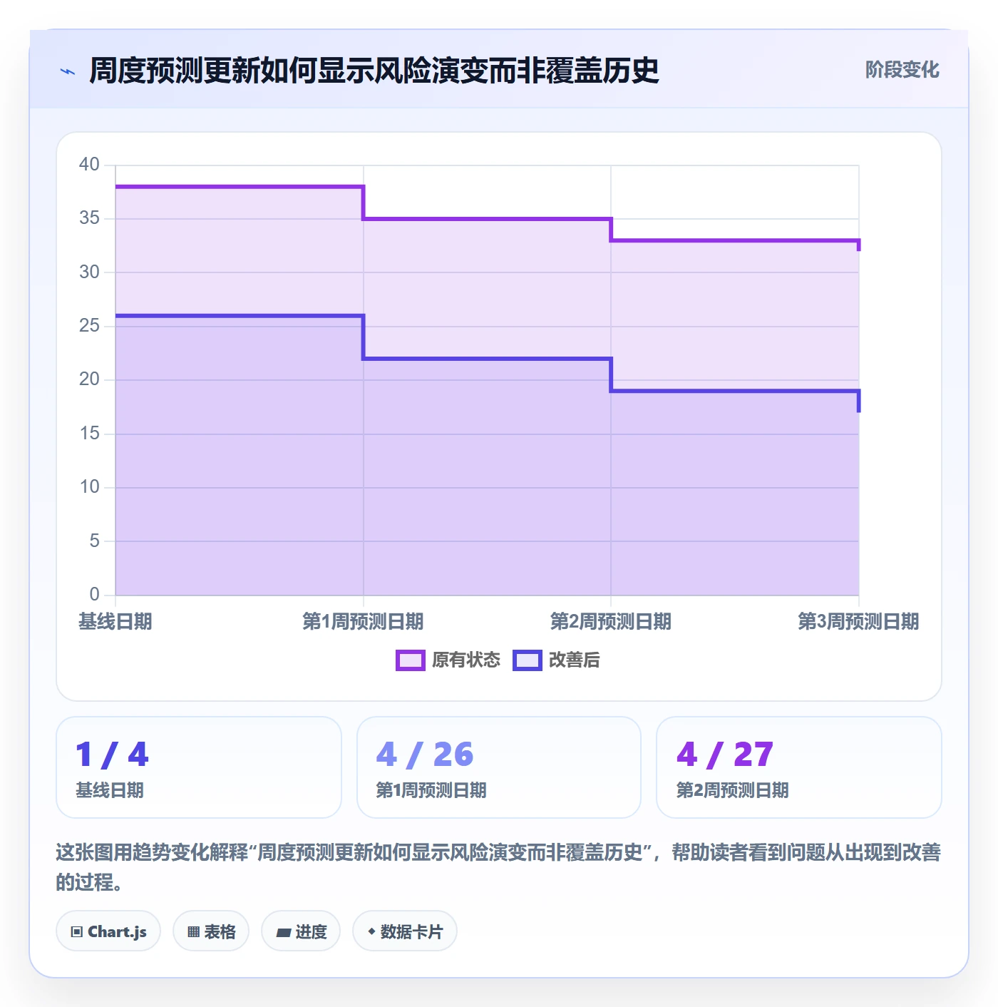 甘特图如何做好基线对比?产品经理最佳实践与操作步骤