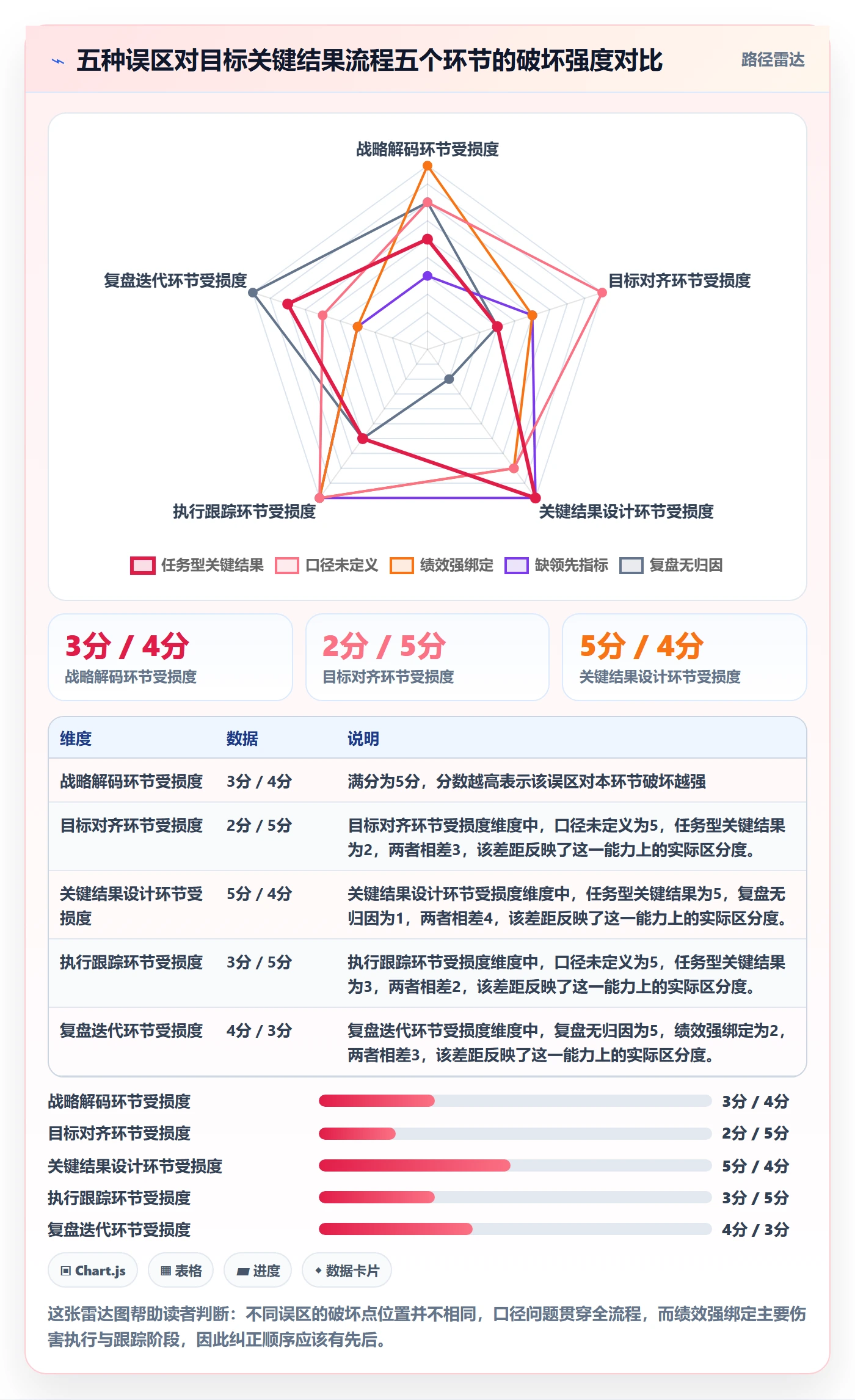 项目目标关键结果全流程:产品经理落地方案与一文讲清