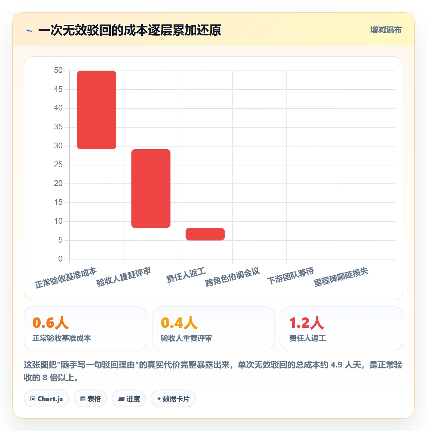 驳回落地方案：项目成员开展任务验收的入门指南案例解析