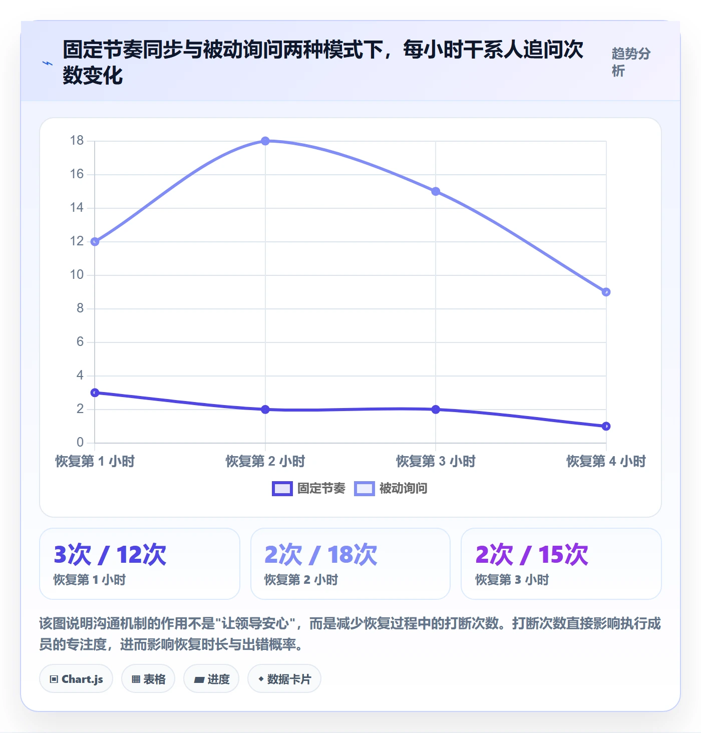 任务执行恢复全流程:项目成员实操方法与一文讲清