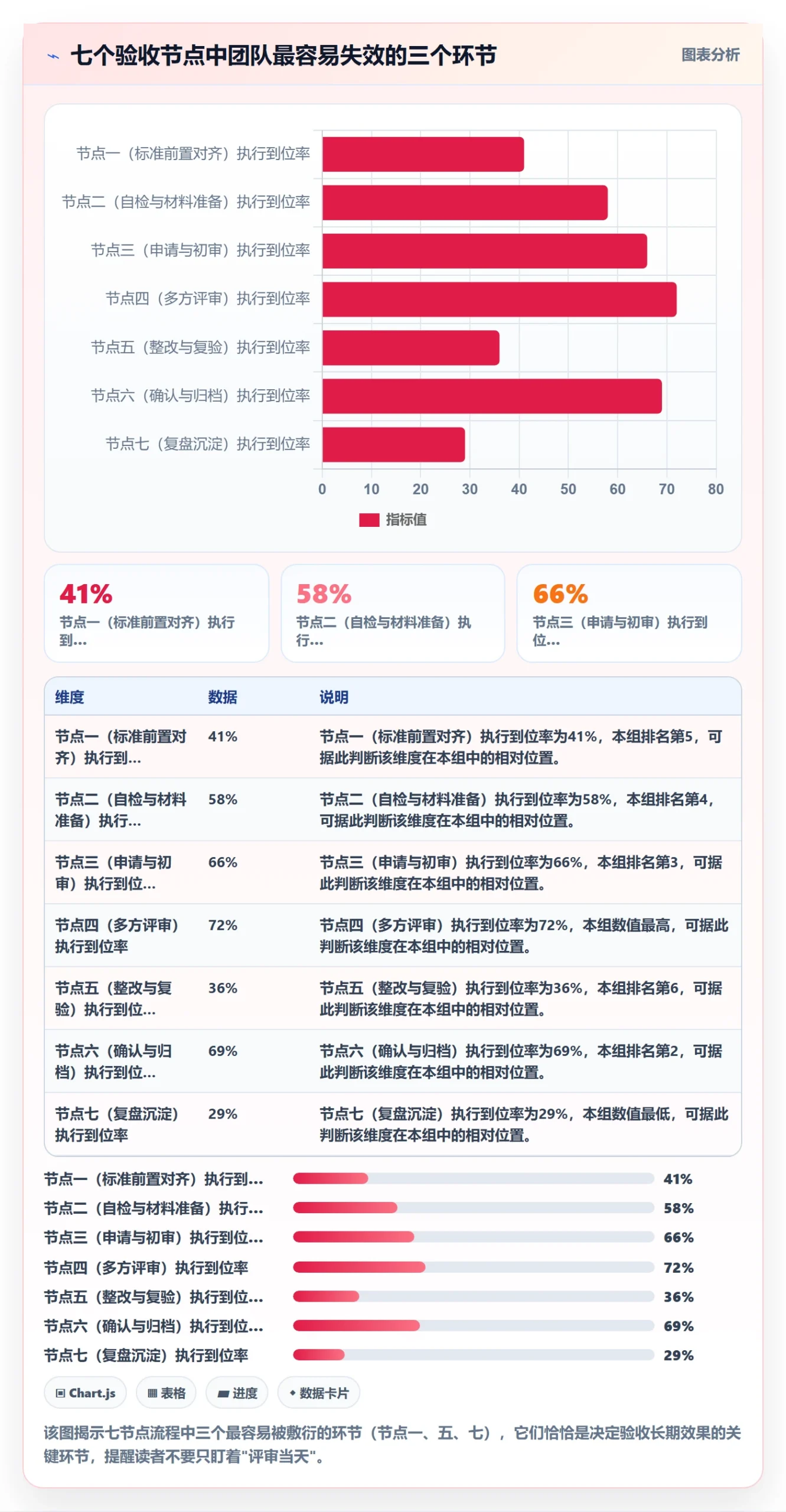 任务验收验收全流程:跨部门团队落地方案与一文讲清