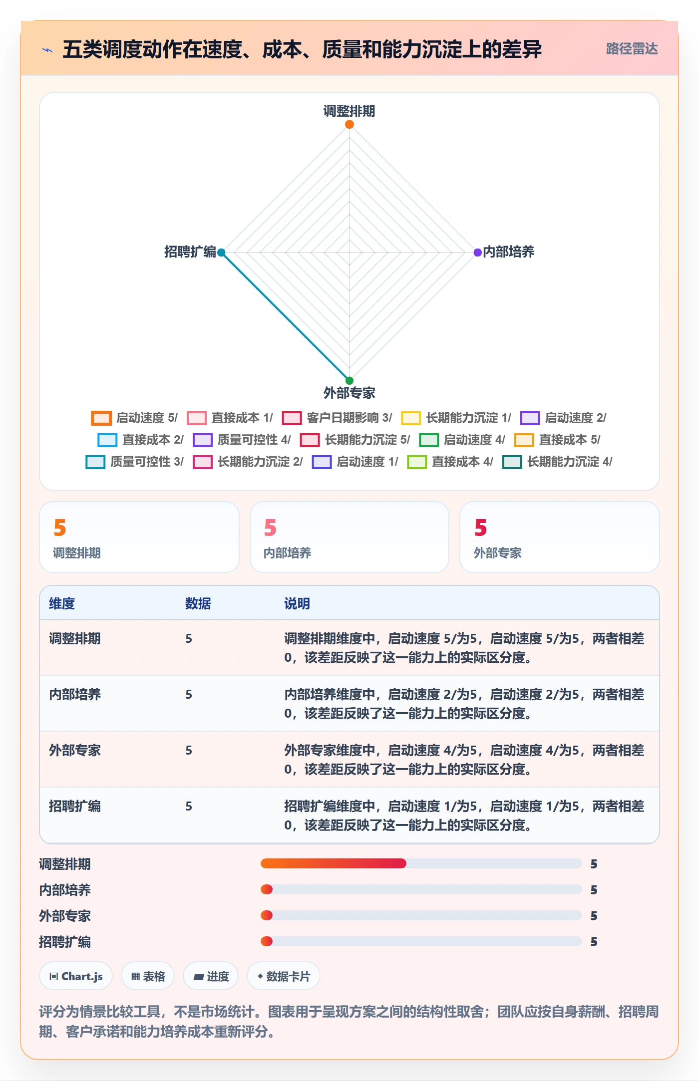 超负荷落地方案:实施团队开展资源负载的数据分析案例解析