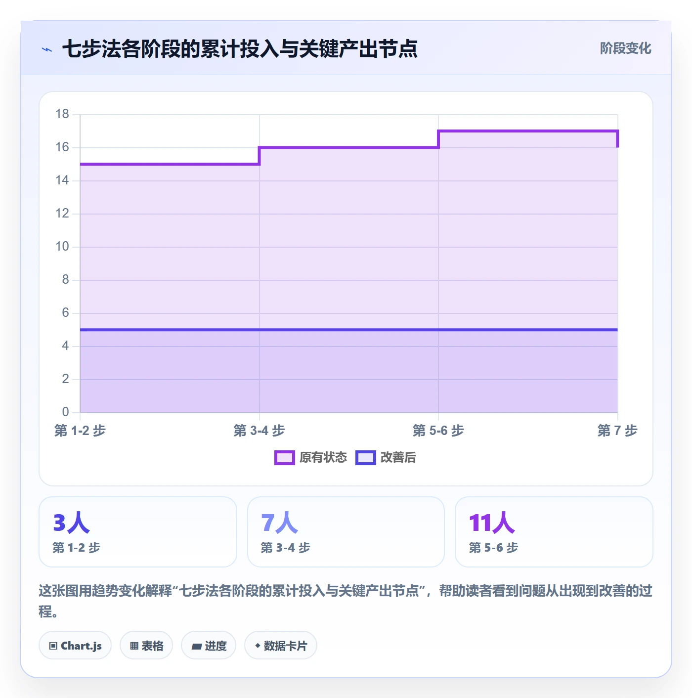 任务执行如何做好重开?产品经理数据分析与操作步骤