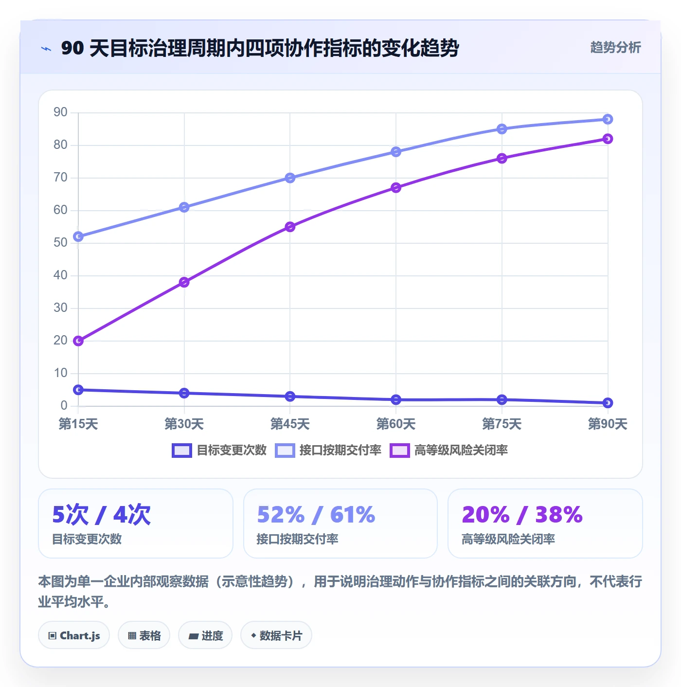 目标拆解实操方法:跨部门团队提升项目目标效率的风险控制方法与模板