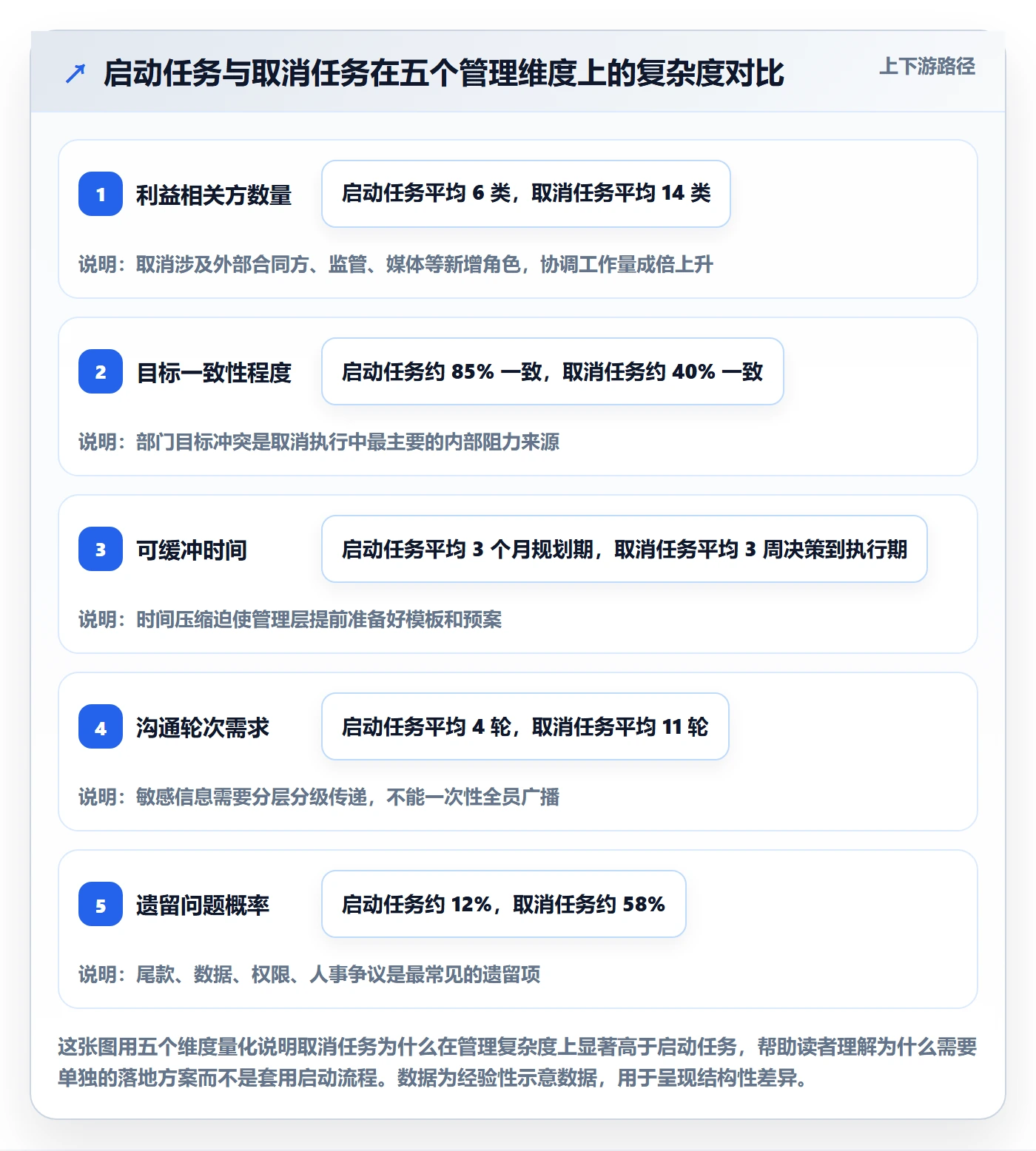 取消落地方案:管理层开展任务执行的入门指南案例解析