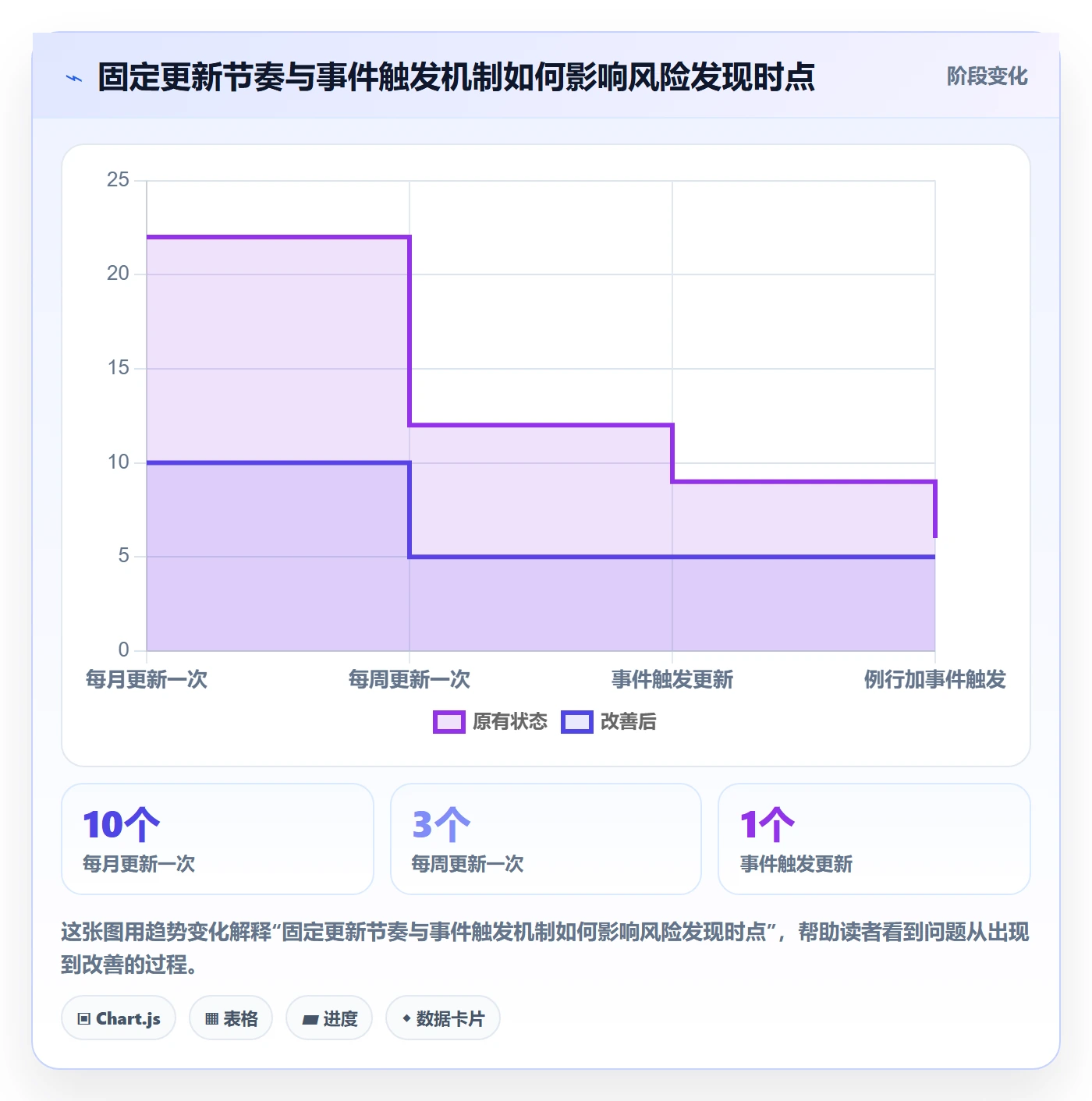 工时管理如何做好剩余工时?项目经理最佳实践与操作步骤