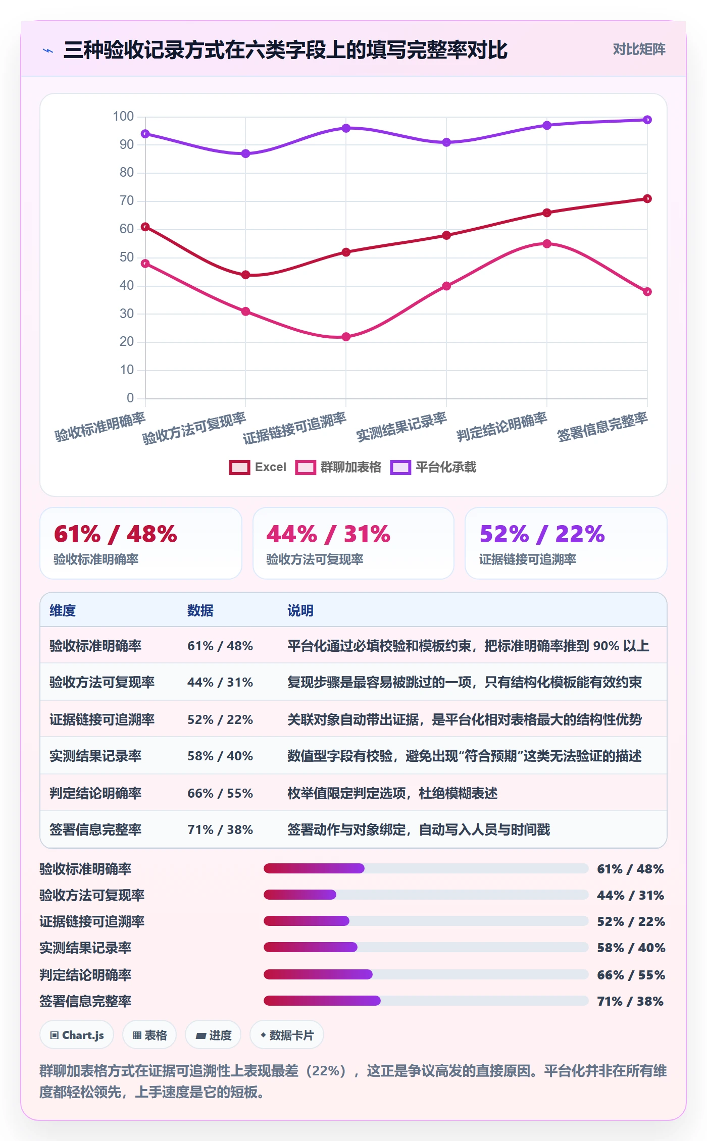 验收记录实操方法：实施团队提升任务验收效率的数据分析方法与模板