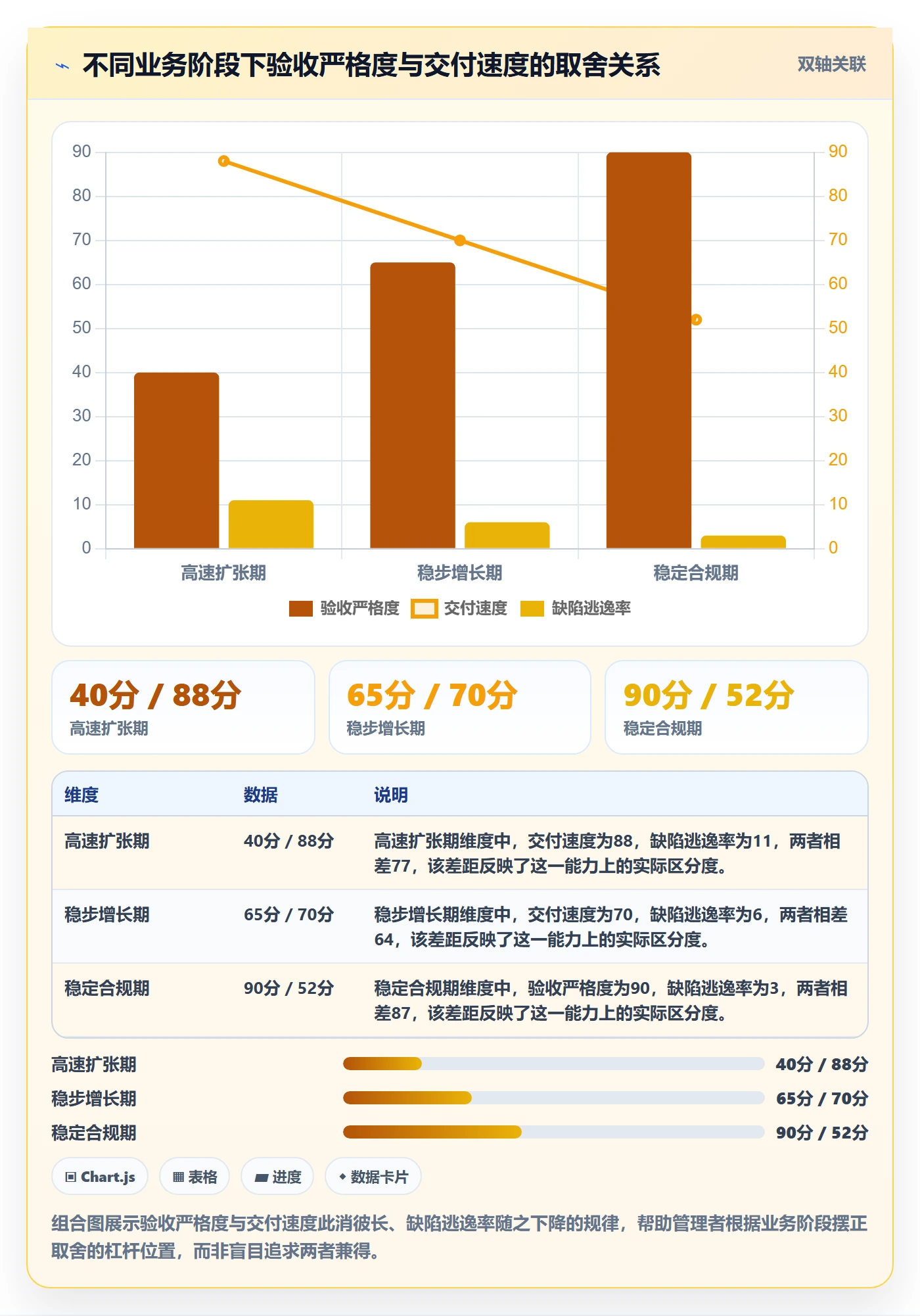 提交流程与规范:企业管理者任务验收实操方法关键指标