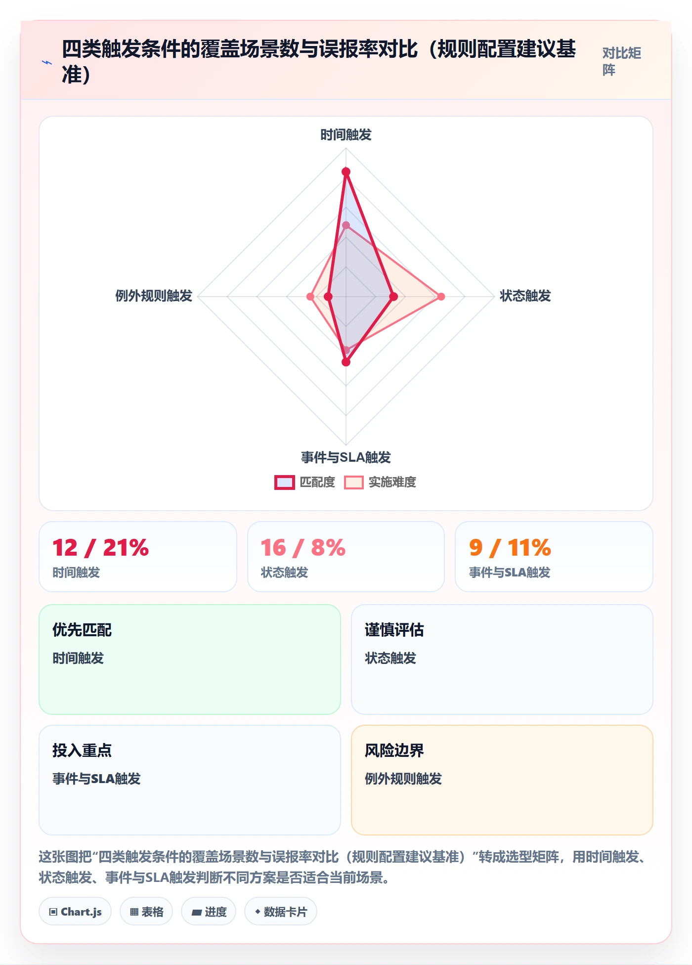 催办管理指南:研发团队如何做好任务提醒,实操方法全流程