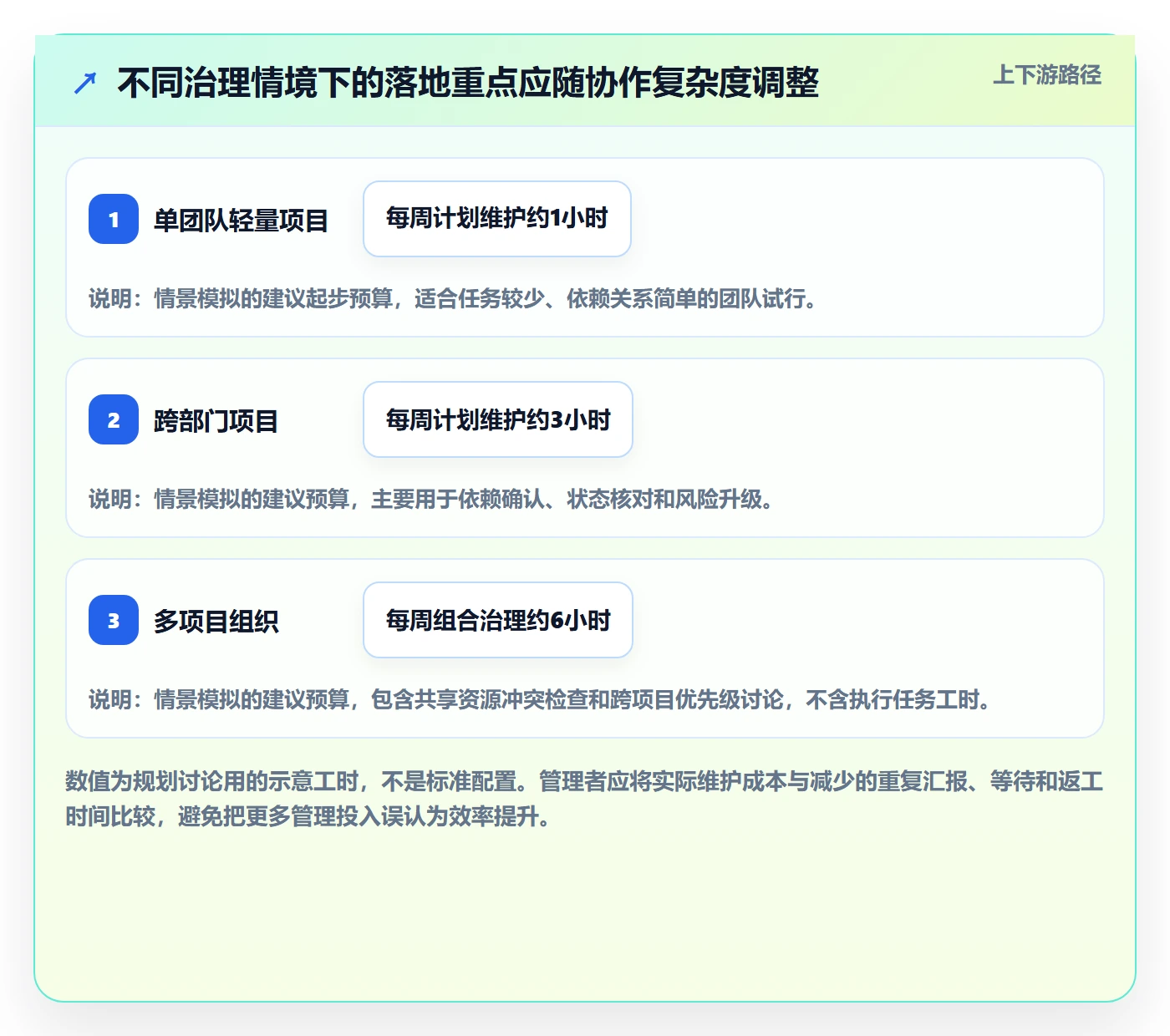 基线对比落地方案:企业管理者开展甘特图的效率提升案例解析
