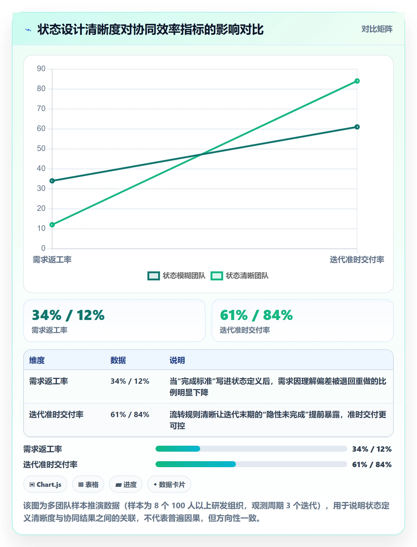 状态怎么做？产品经理协同管理：任务属性从0到1