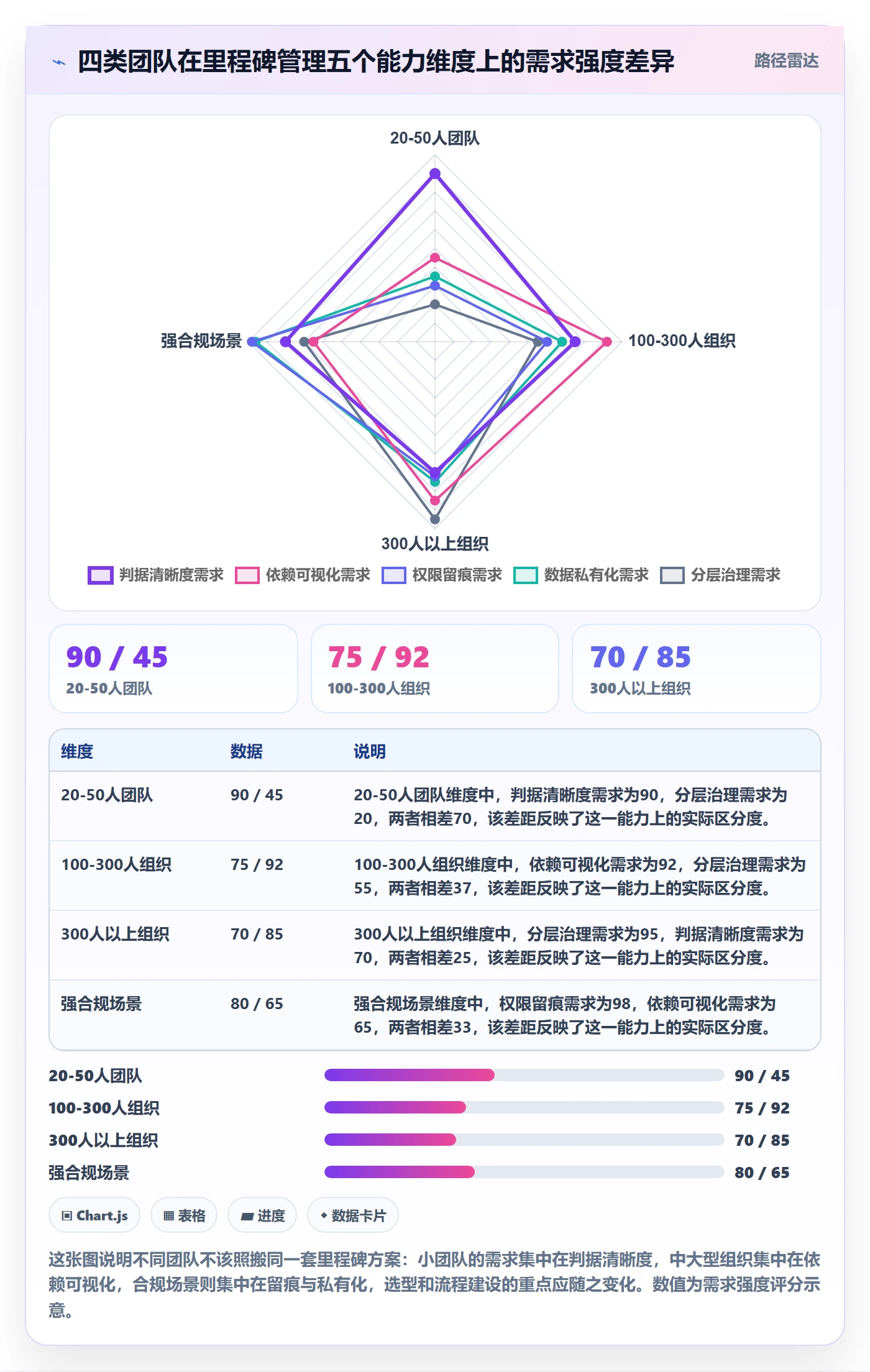 关键节点管理指南：产品经理如何做好里程碑，实操方法全流程