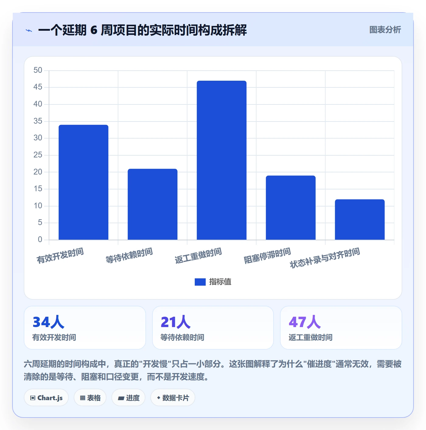 节点状态流程与规范:产品经理里程碑风险控制关键指标