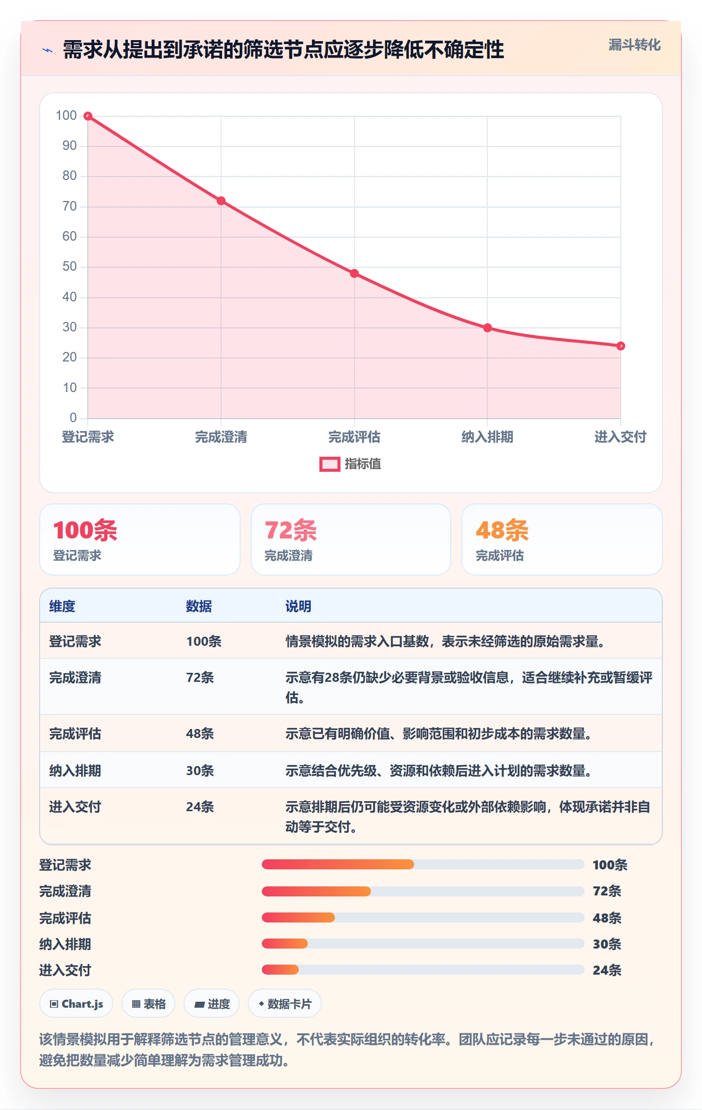 需求管理如何做好需求状态?项目经理风险控制与操作步骤