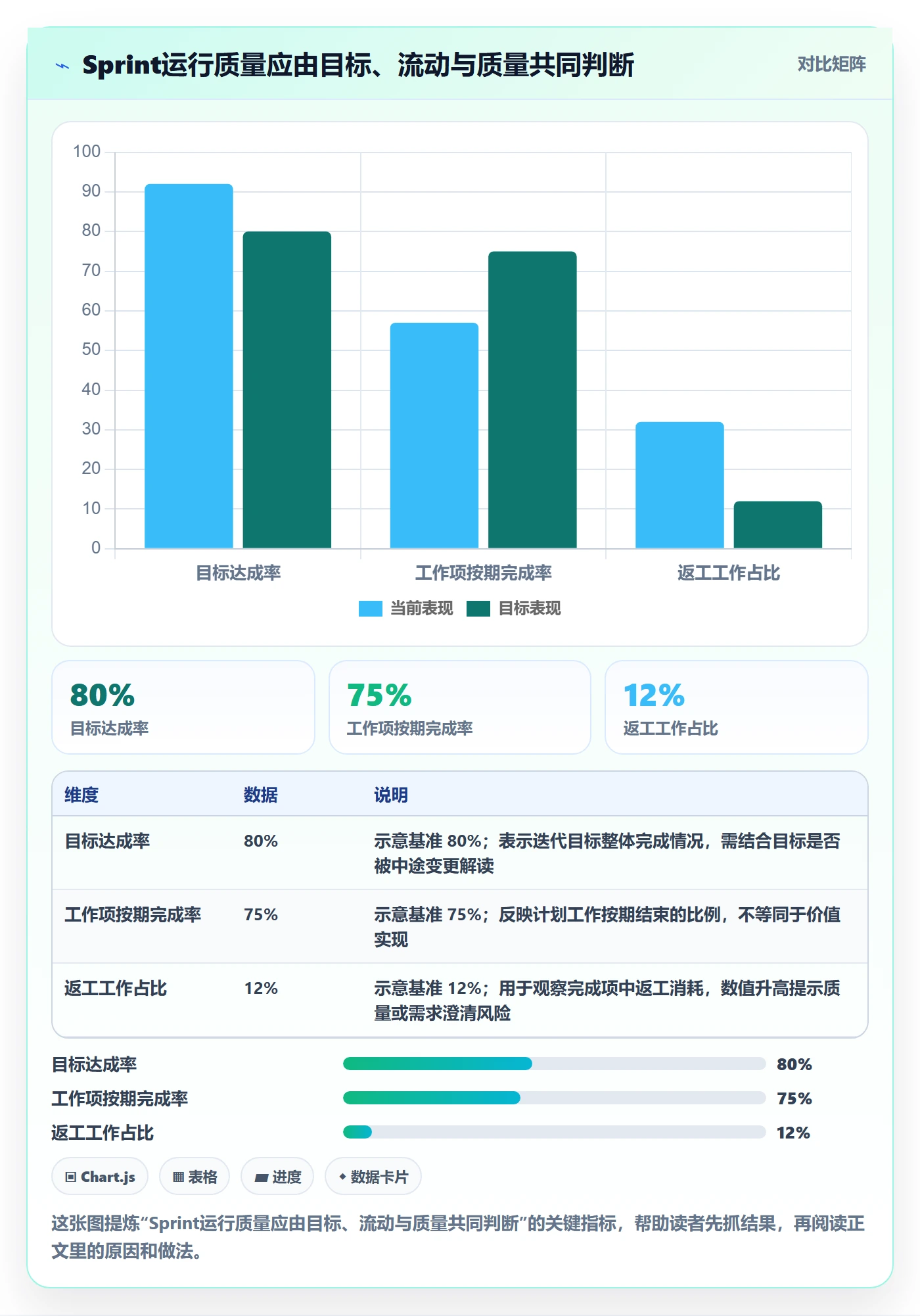Sprint实操方法：PMO提升敏捷项目效率的最佳实践方法与模板