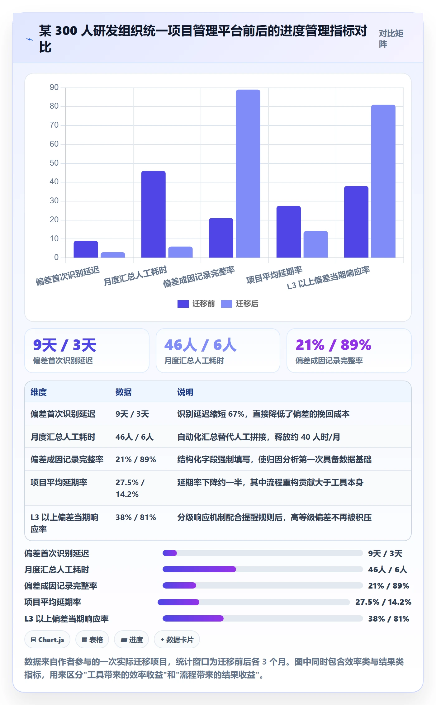 进度偏差管理指南:项目负责人如何做好进度管理,风险控制全流程