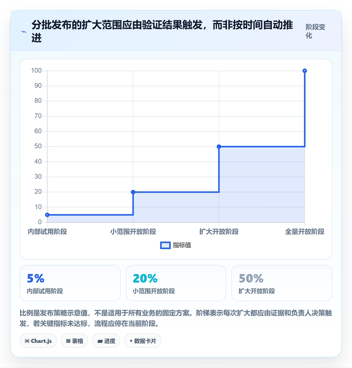 发布记录实操方法:项目负责人提升发布管理效率的效率提升方法与模板