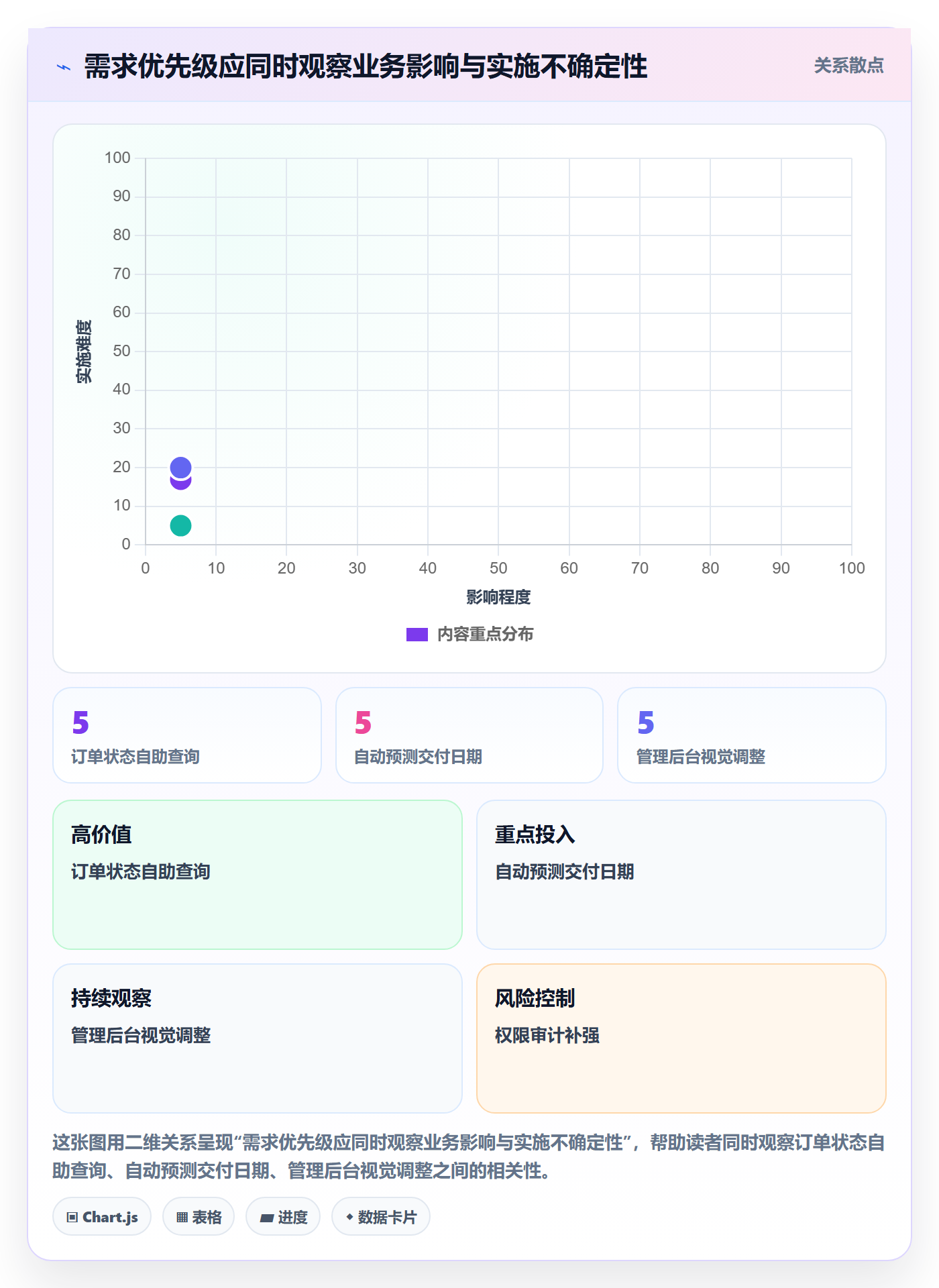 需求分析管理指南：项目经理如何做好需求管理，实操方法全流程