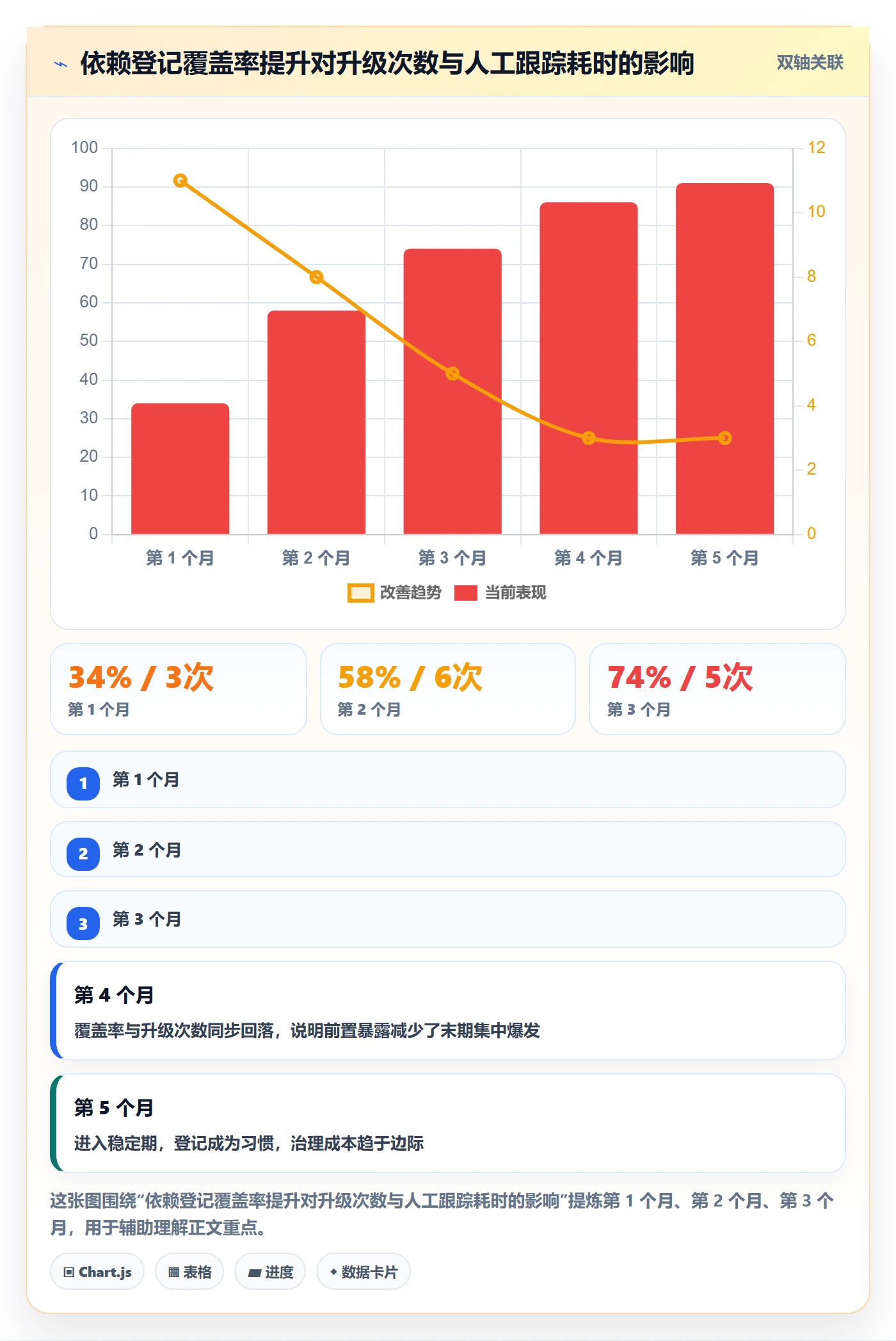 依赖冲突实操方法：项目经理提升任务依赖效率的风险控制方法与模板