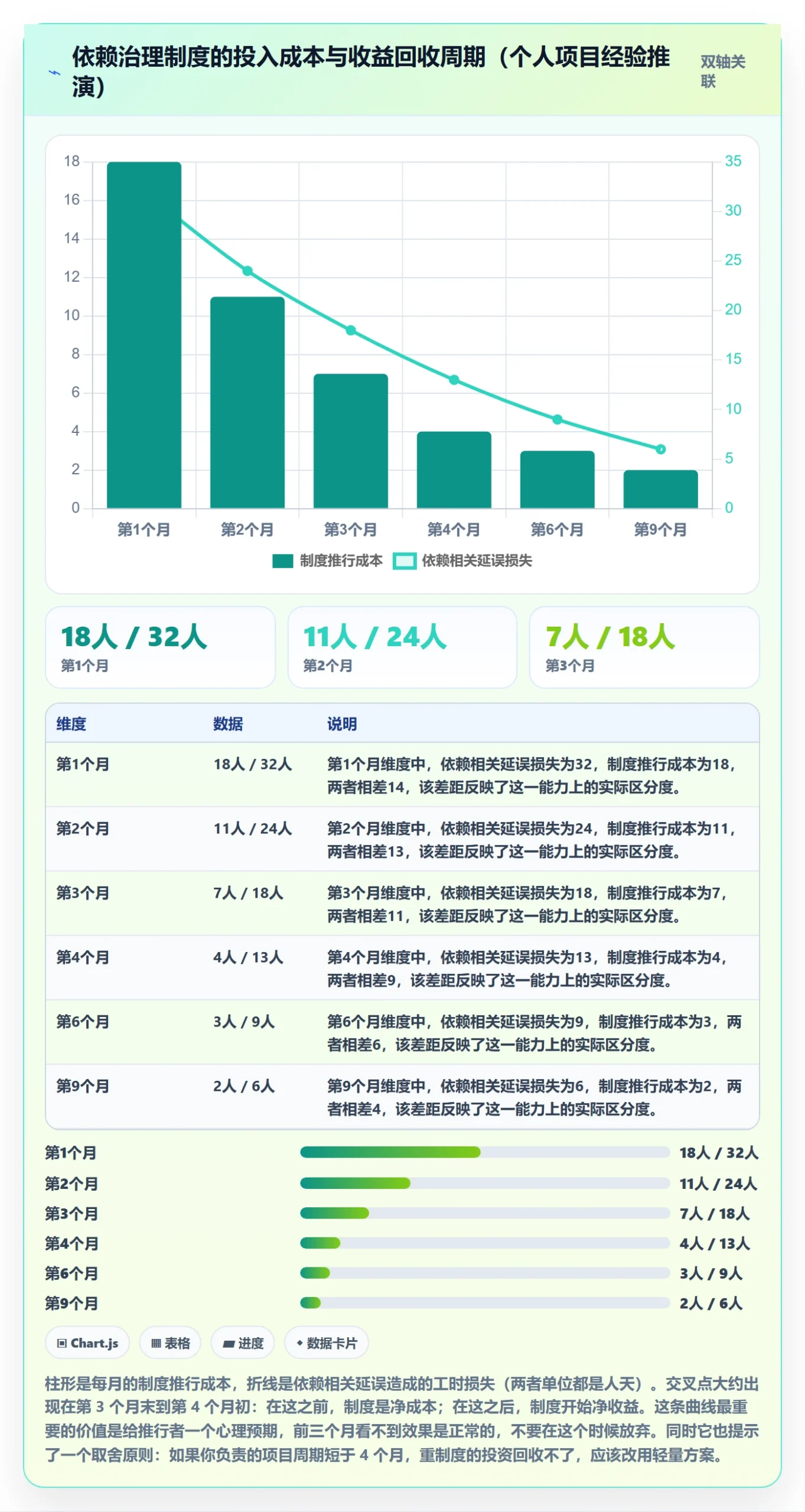 SS管理指南:项目经理如何做好任务依赖,制度设计全流程