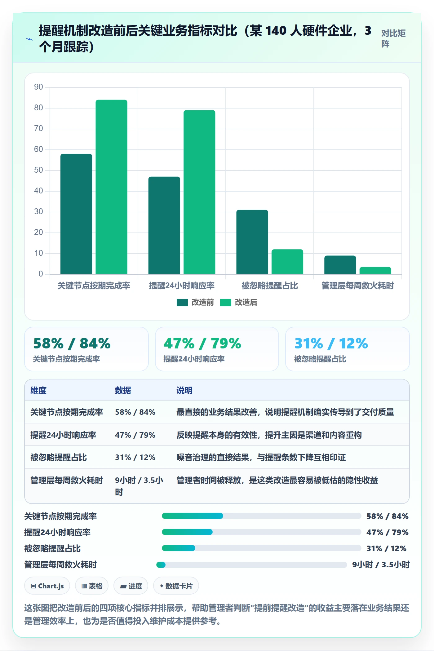 提前提醒怎么做?企业管理者落地方案:任务提醒从0到1