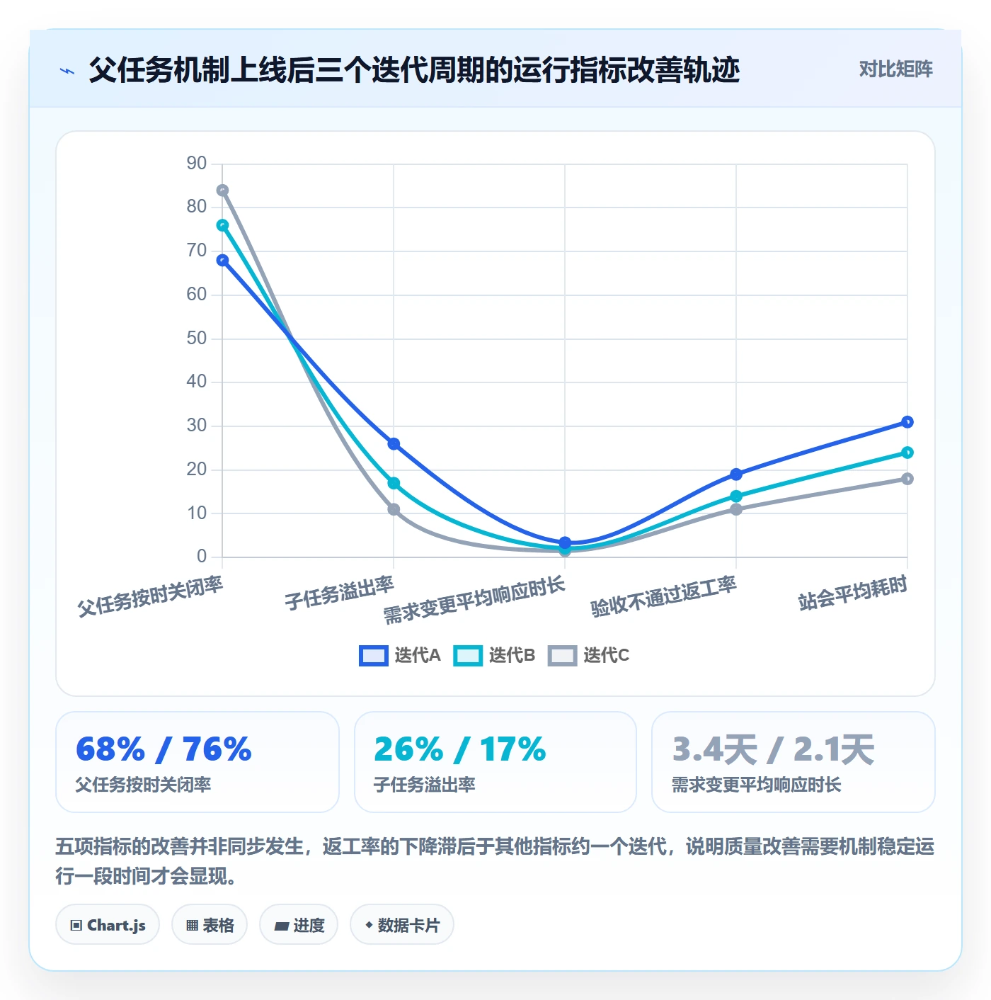 父任务落地方案:研发团队开展任务管理的流程优化案例解析
