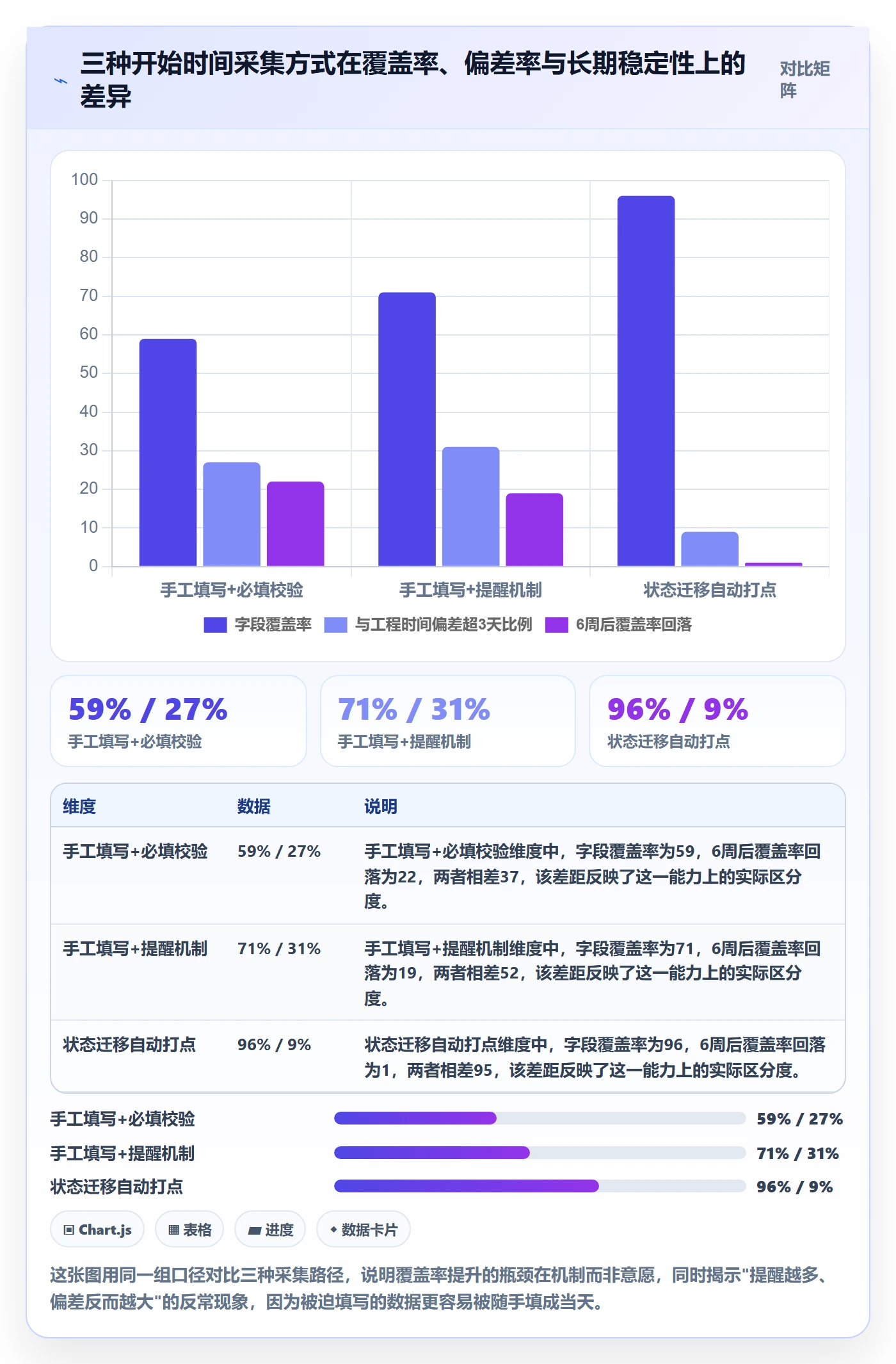 任务属性开始时间全流程：研发团队落地方案与一文讲清