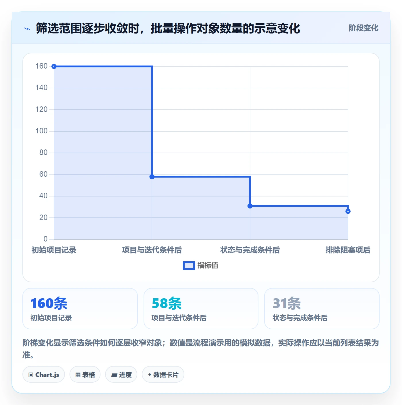 批量操作怎么做？项目负责人最佳实践：列表视图从0到1