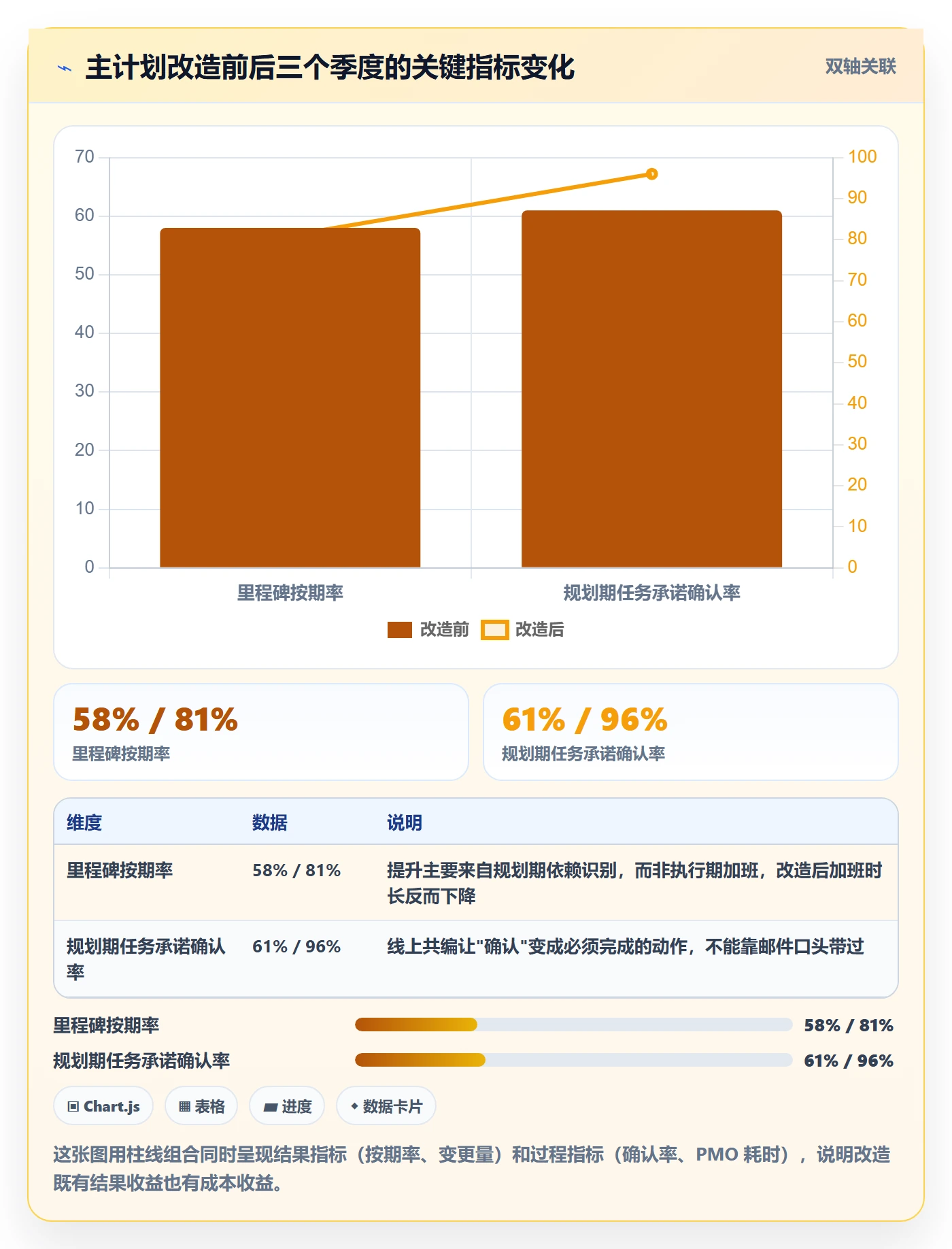 主计划落地方案:项目成员开展项目规划的落地方案案例解析