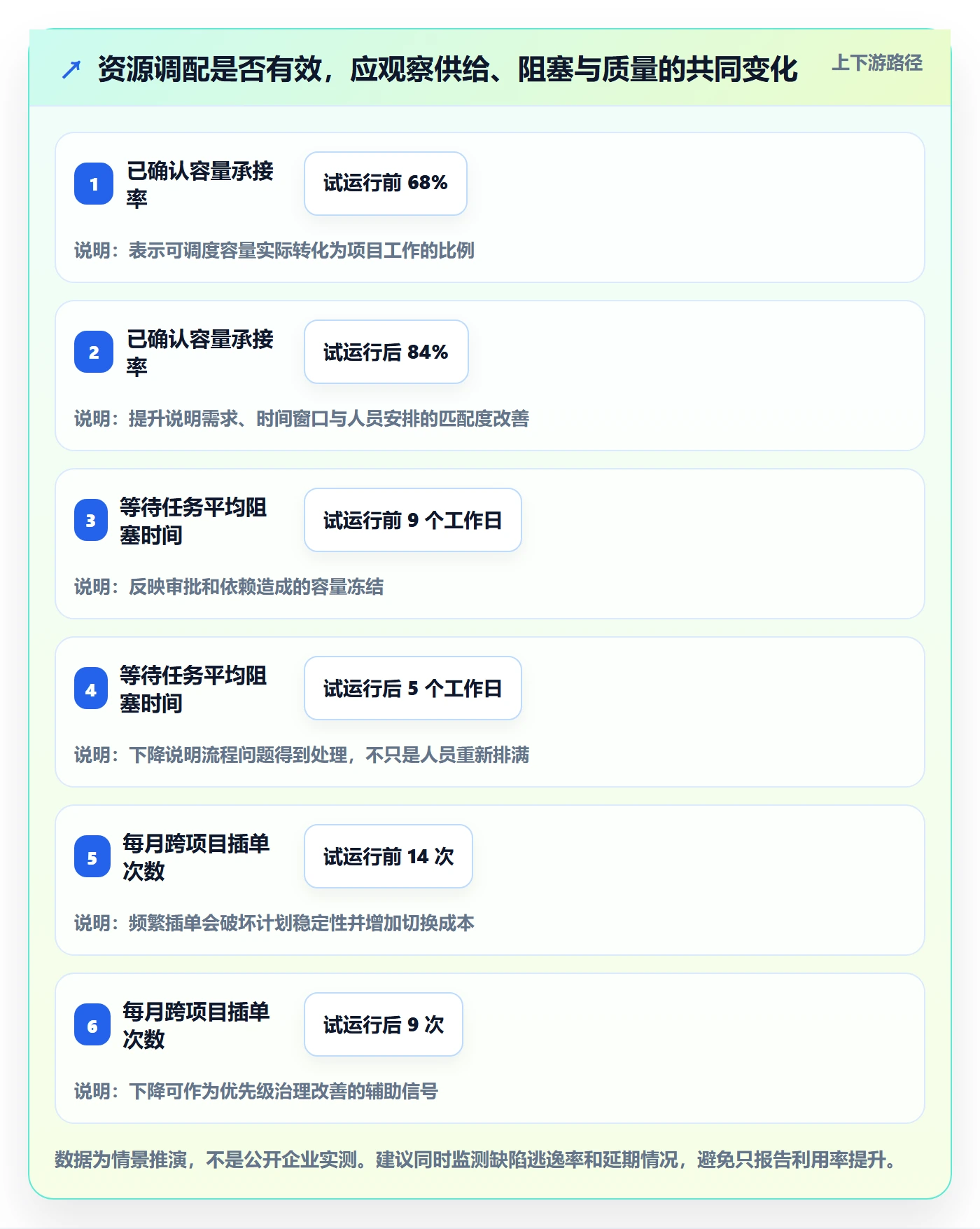 资源负载如何做好空闲资源？管理层落地方案与操作步骤