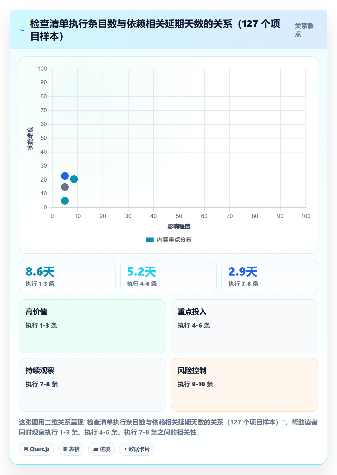 任务依赖后置任务教程：项目负责人流程优化，避坑指南