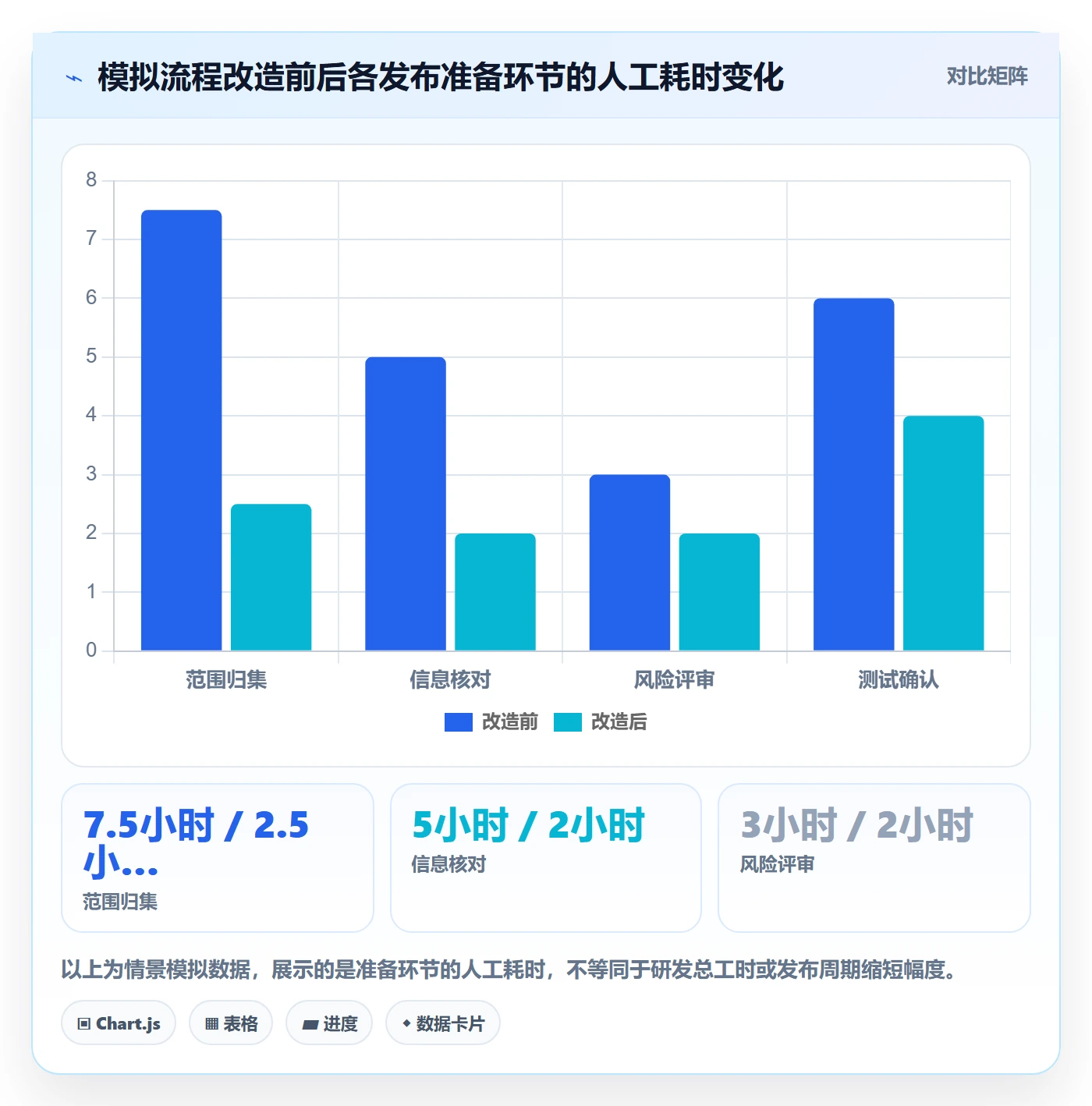 版本内容实操方法:研发团队提升版本管理效率的风险控制方法与模板