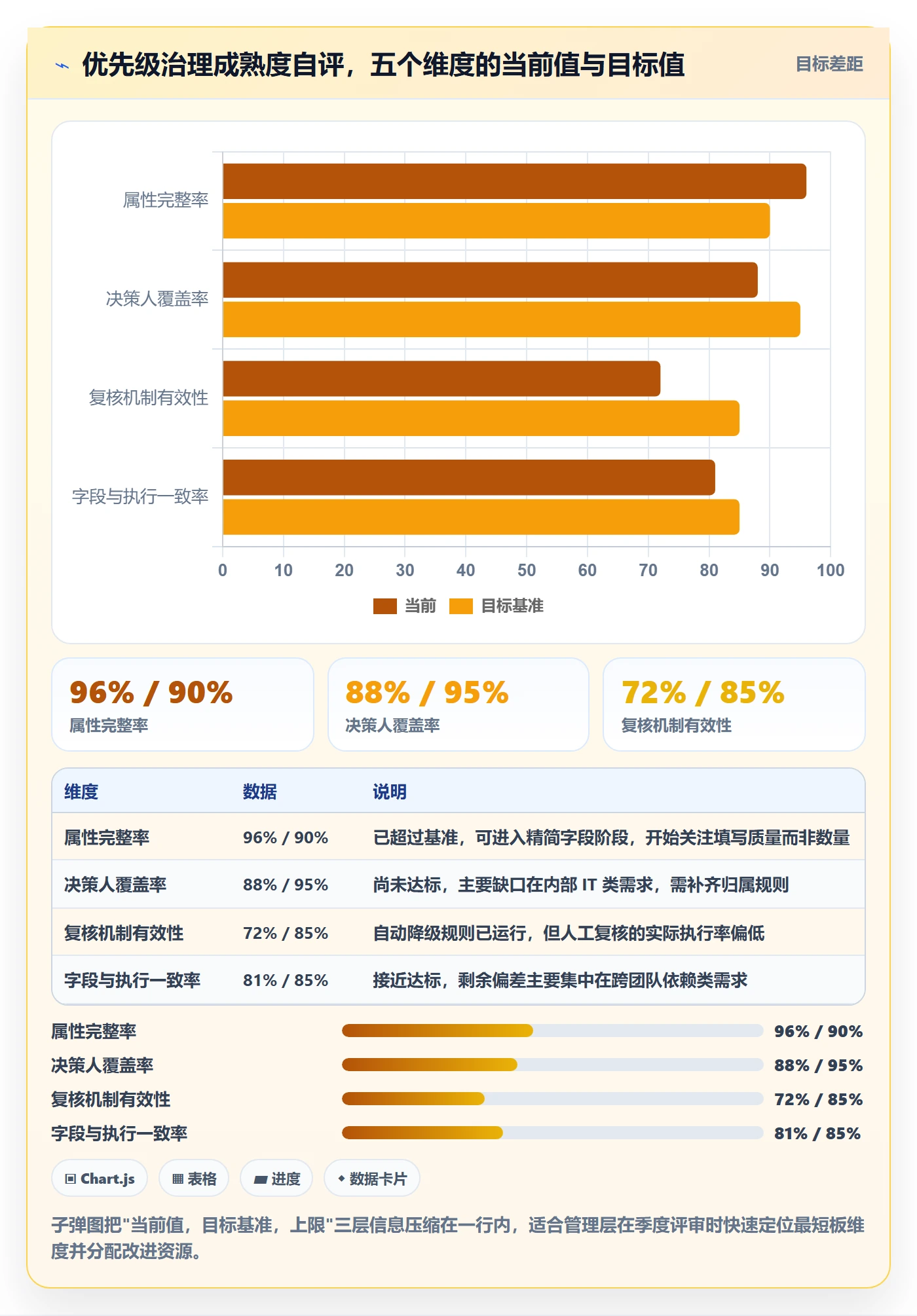 优先级管理指南:管理层如何做好任务属性,协同管理全流程