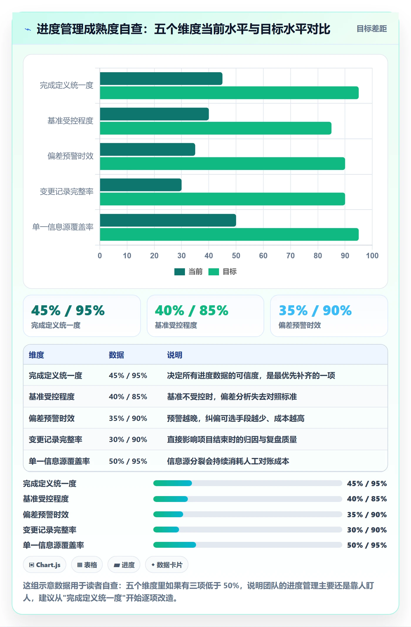 实际进度管理指南:项目负责人如何做好进度管理,协同管理全流程