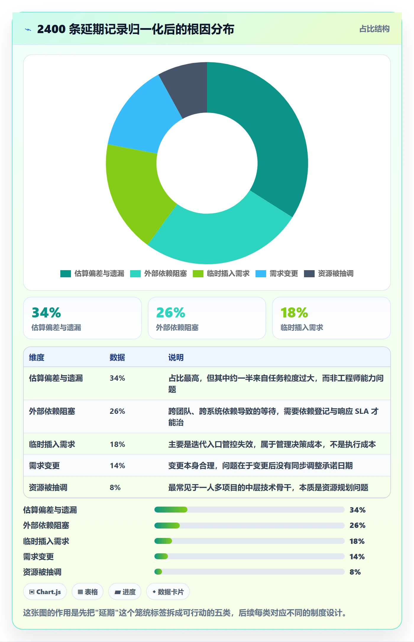 延期流程与规范：产品经理任务执行制度设计关键指标
