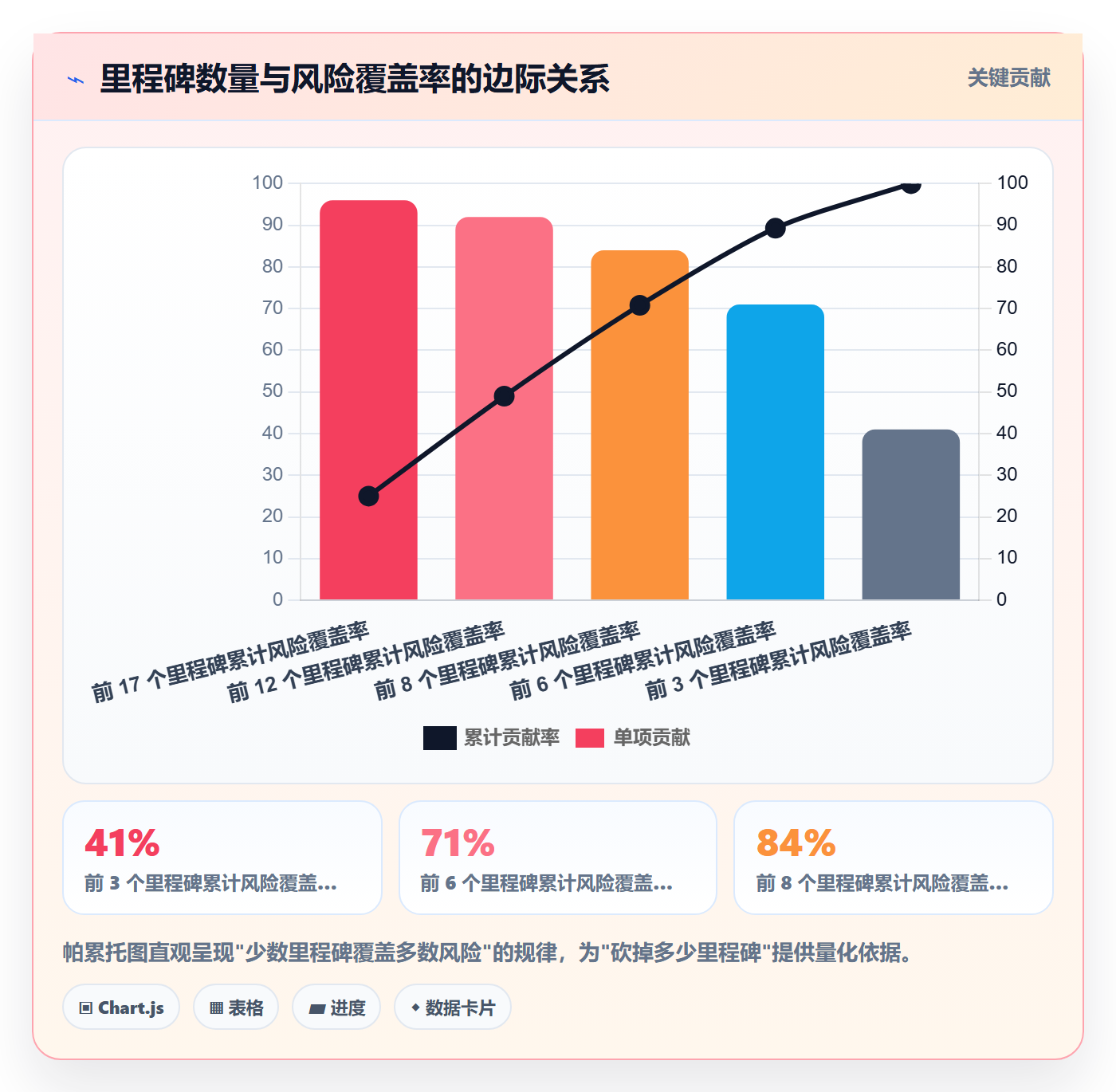 里程碑计划最佳实践:管理层里程碑落地方案,常见问题