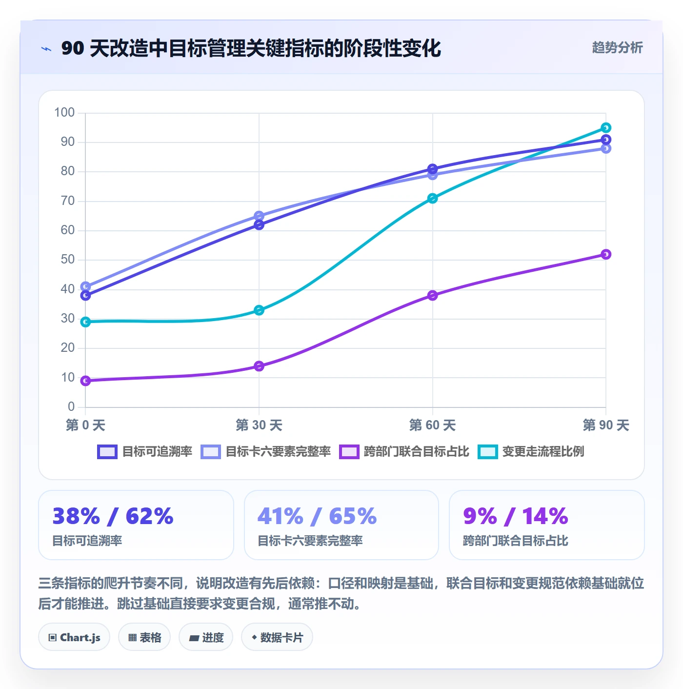 目标拆解管理指南:PMO如何做好项目目标,入门指南全流程