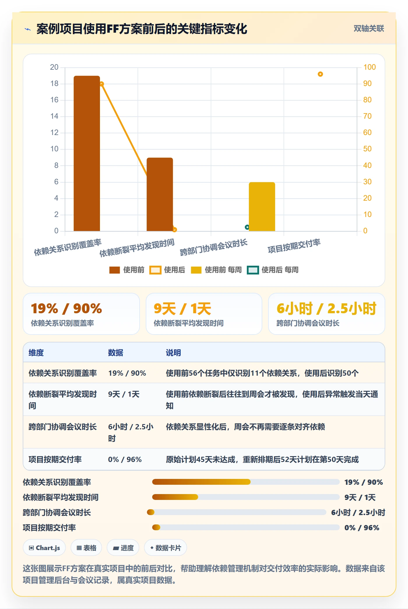 FF落地方案：企业管理者开展任务依赖的实操方法案例解析
