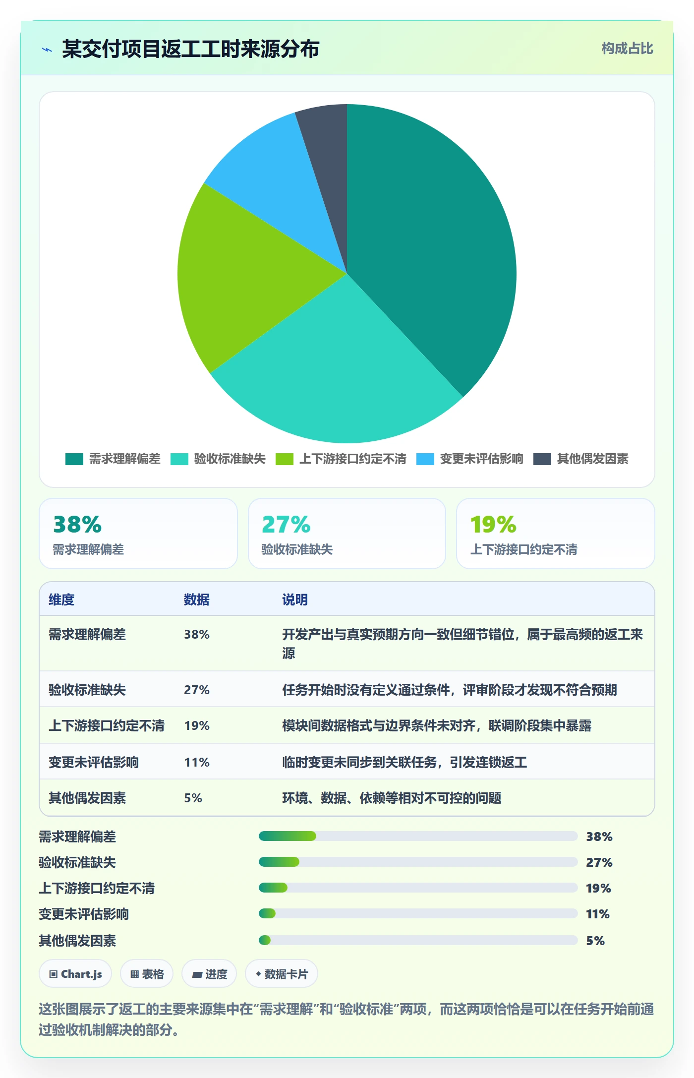 返工怎么做?PMO入门指南:任务验收从0到1