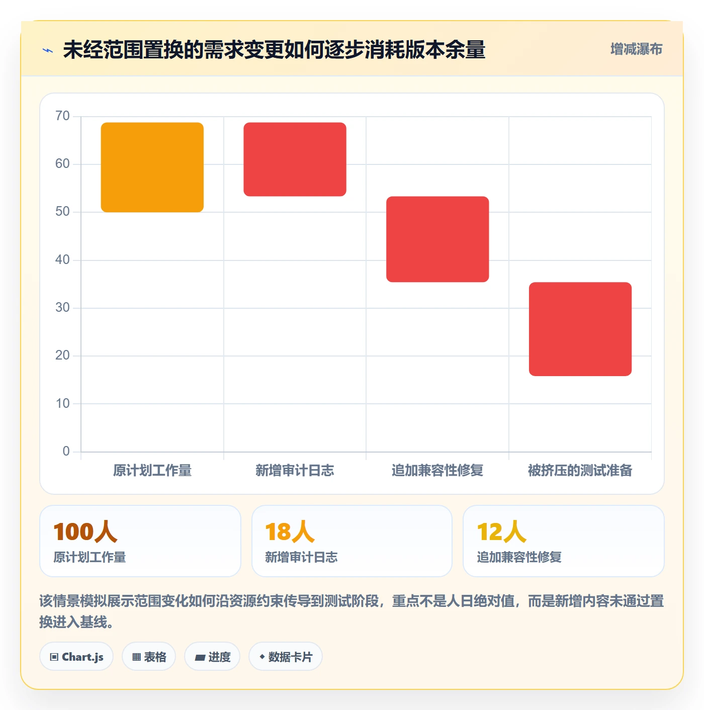 版本计划落地方案:跨部门团队开展版本管理的协同管理案例解析