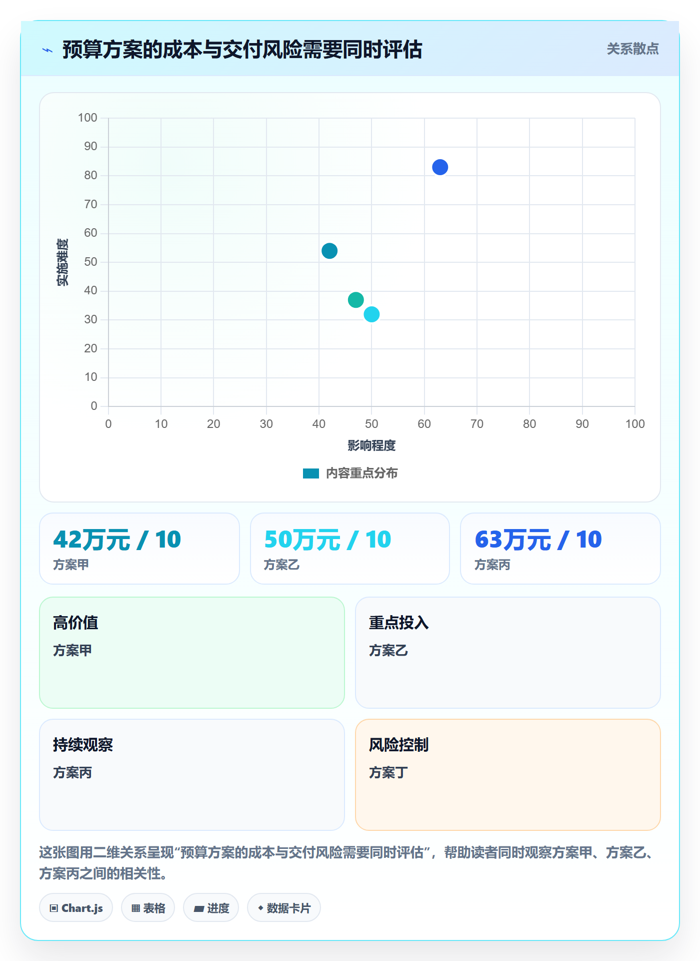预算管理如何做好预算申请？项目经理落地方案与操作步骤