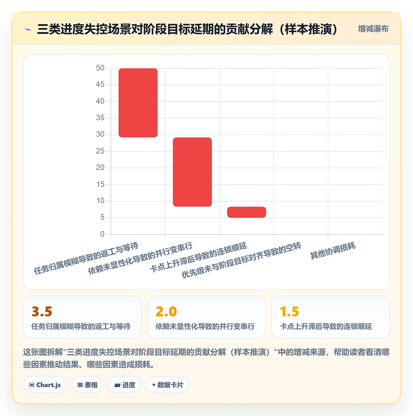 阶段进度落地方案:项目成员开展进度管理的最佳实践案例解析