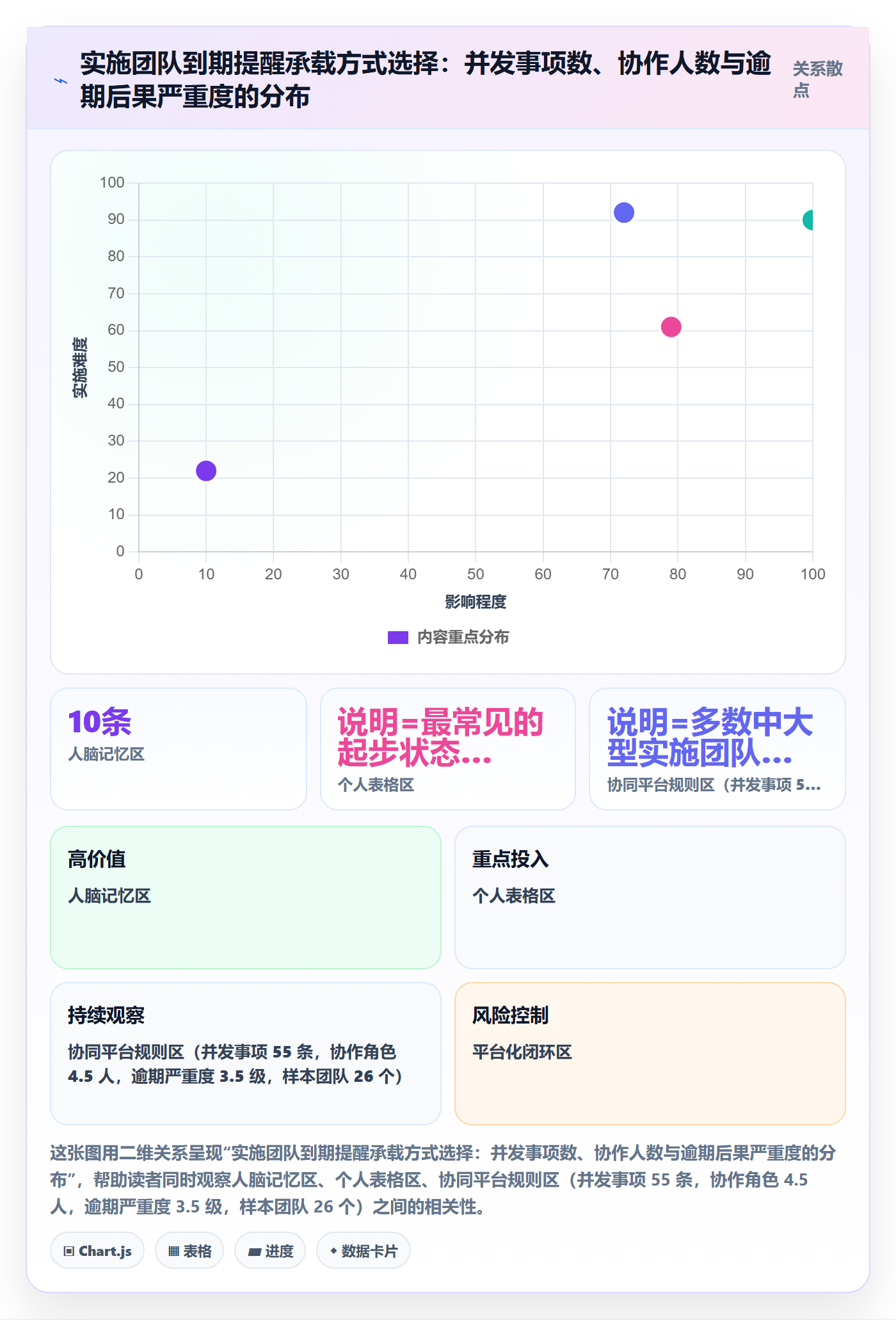 到期提醒实操方法:实施团队提升任务提醒效率的实操方法方法与模板